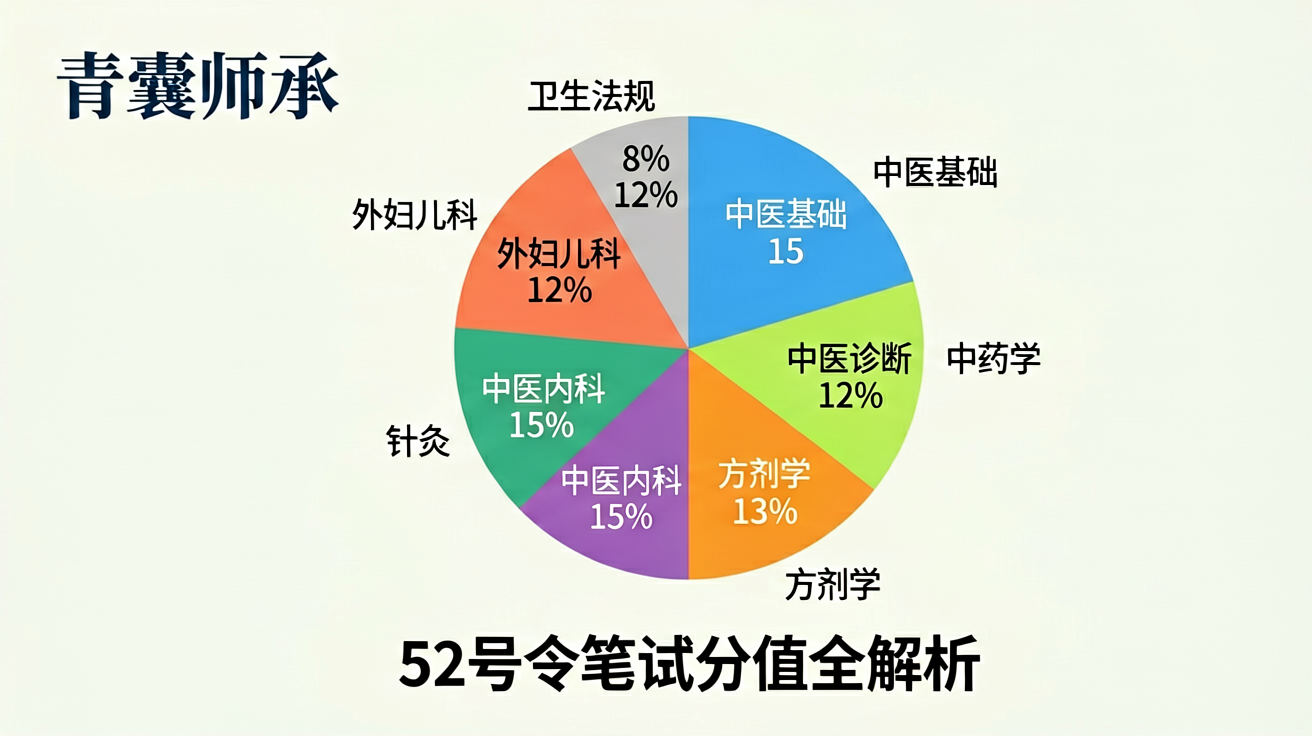 52号令出师考核综合笔试题型分值详解