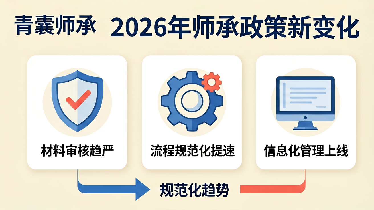 2026年师承教育政策新变化