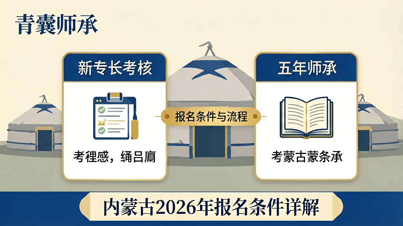 内蒙古2026年新专长及五年师承考核报名条件