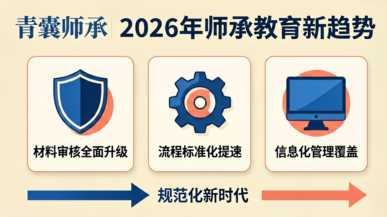 2026年师承教育规范化新趋势