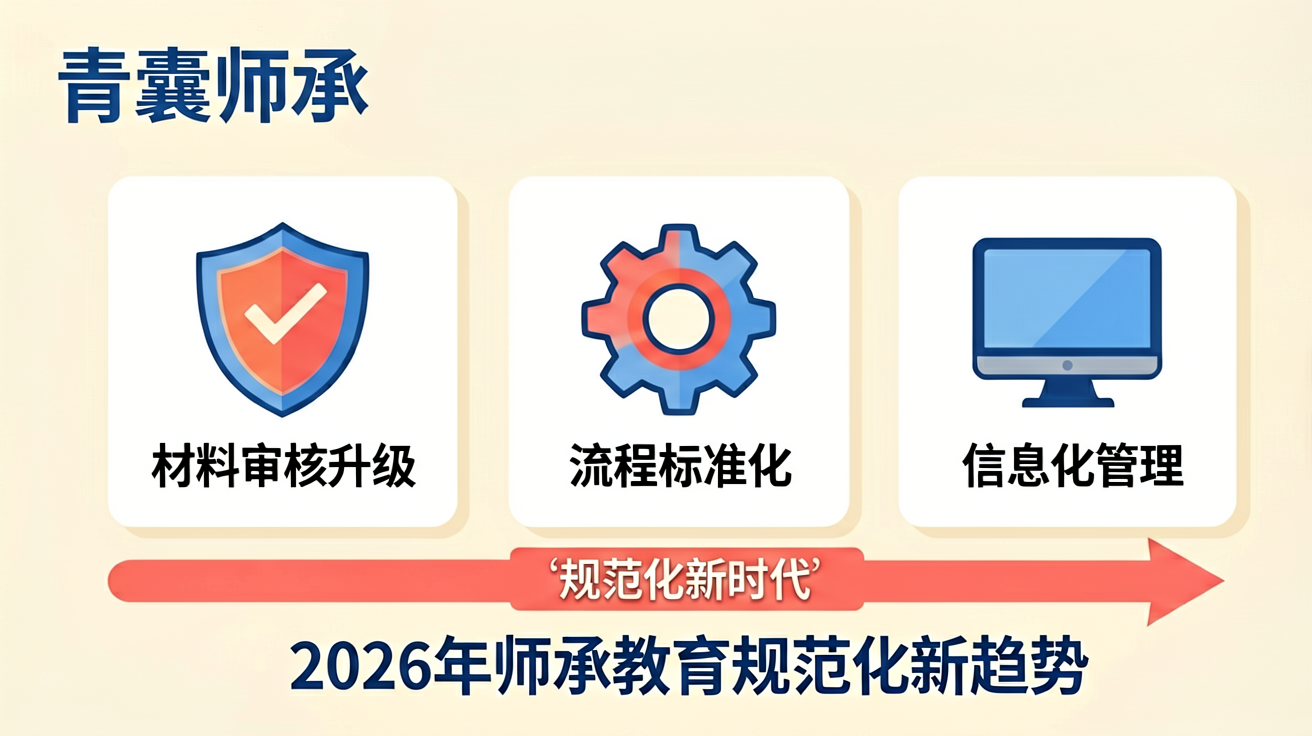 2026年师承教育规范化新趋势