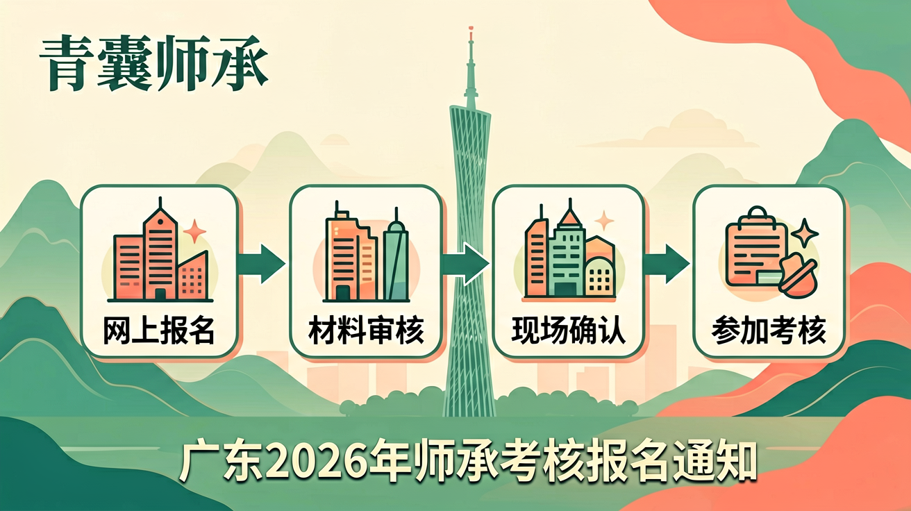 广东2026年传统医学师承和确有专长考核通知