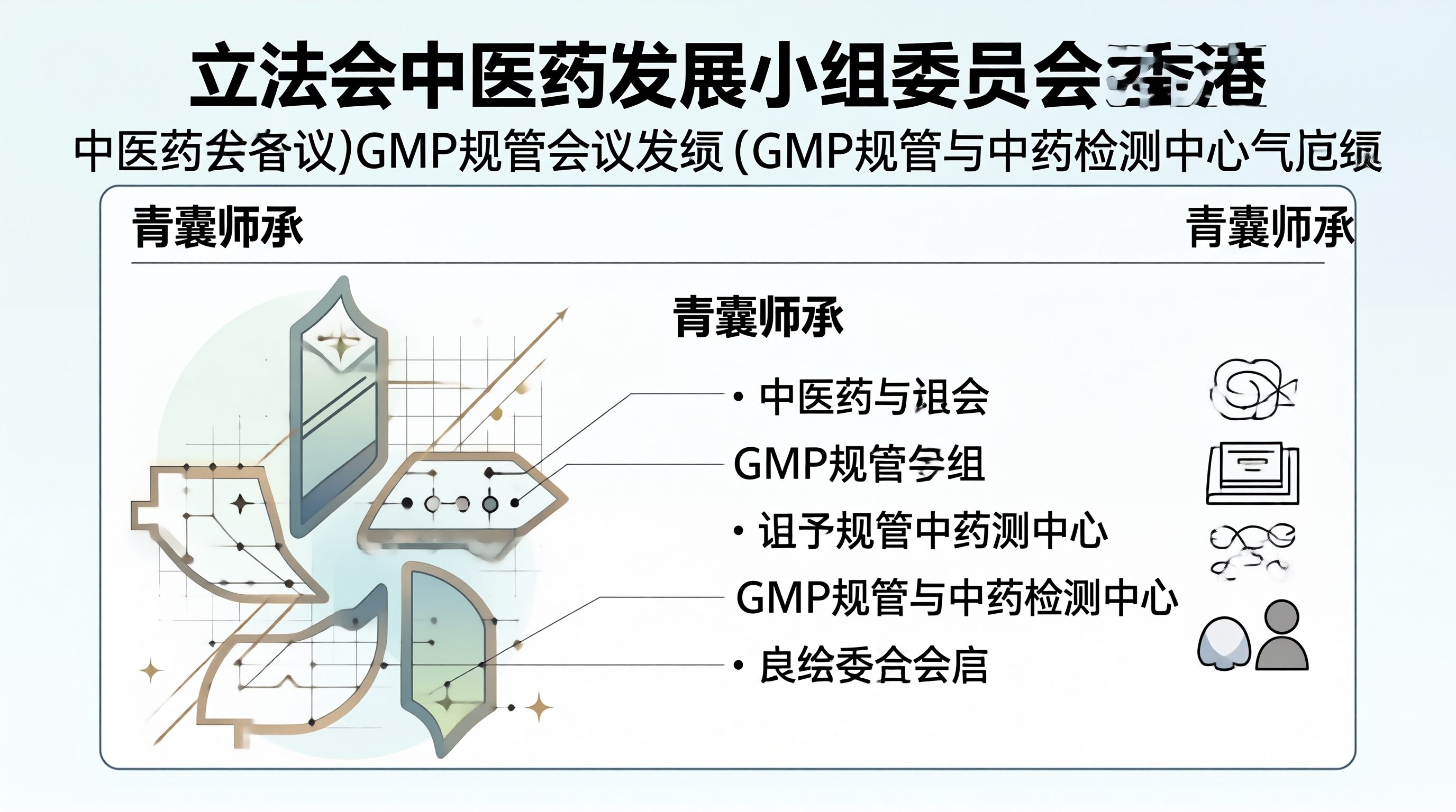 香港中医药发展事宜小组委员会会议——中成药GMP规范与中药检测中心动态