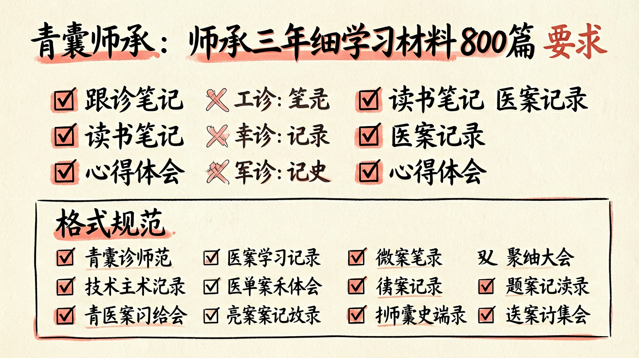 师承三年学习材料800篇要求详解