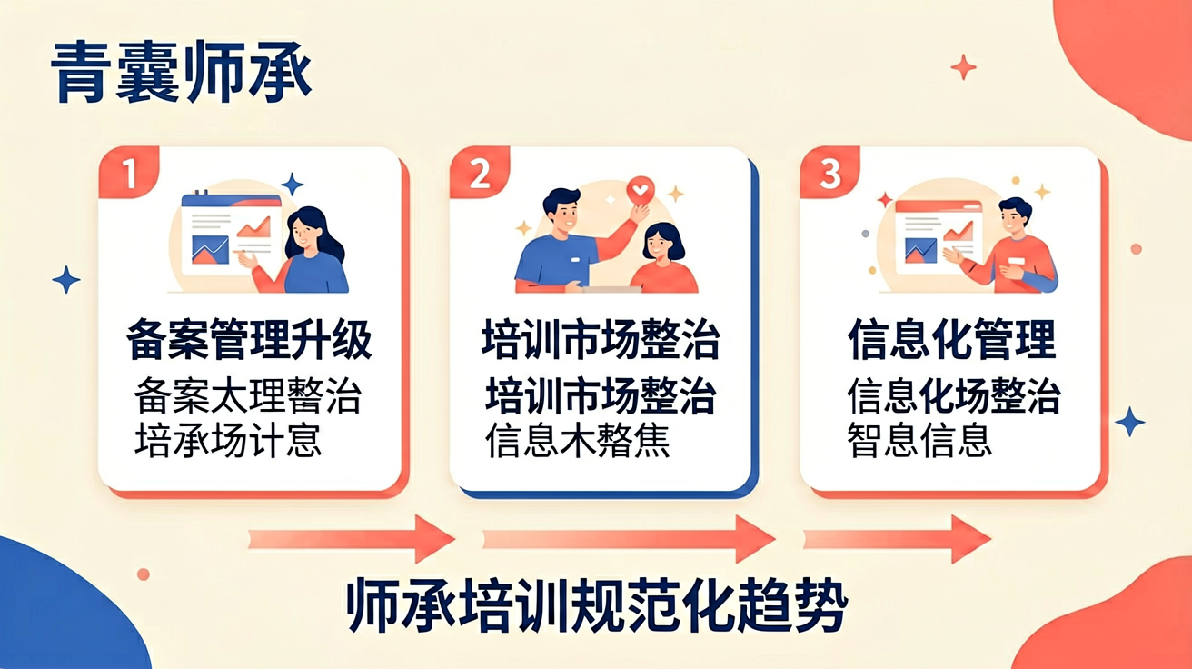 2026年师承培训市场规范化趋势