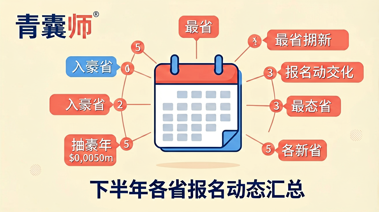 2026年下半年各省师承考核报名动态汇总