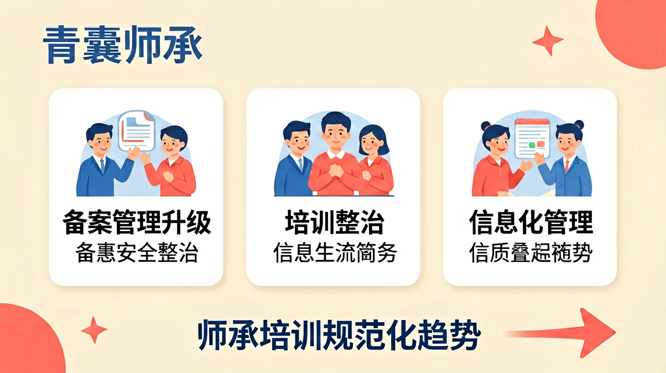 2026年师承培训市场规范化趋势