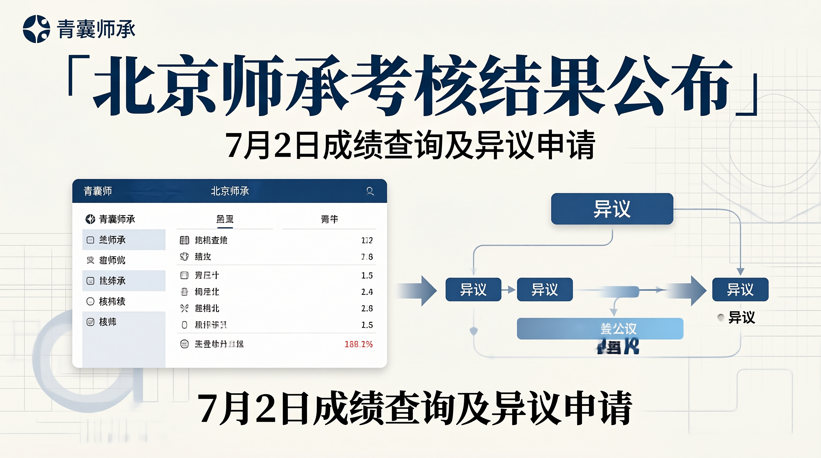 北京2026年师承考核结果公布