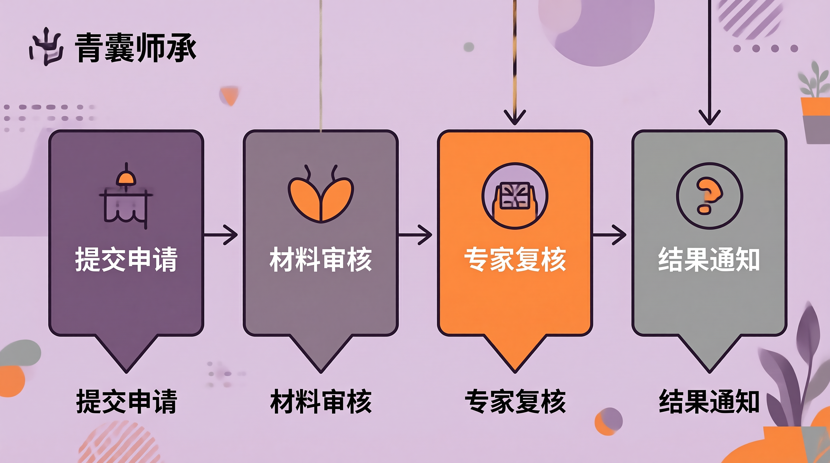 异议申请流程图