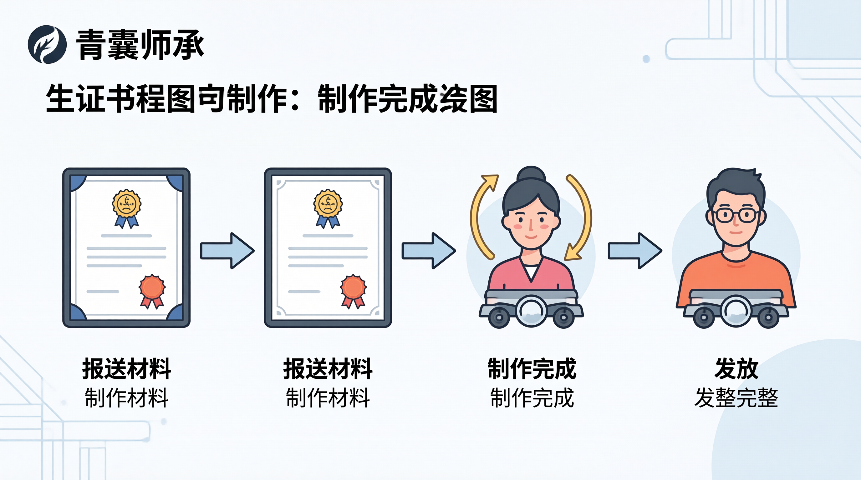 证书制作流程图