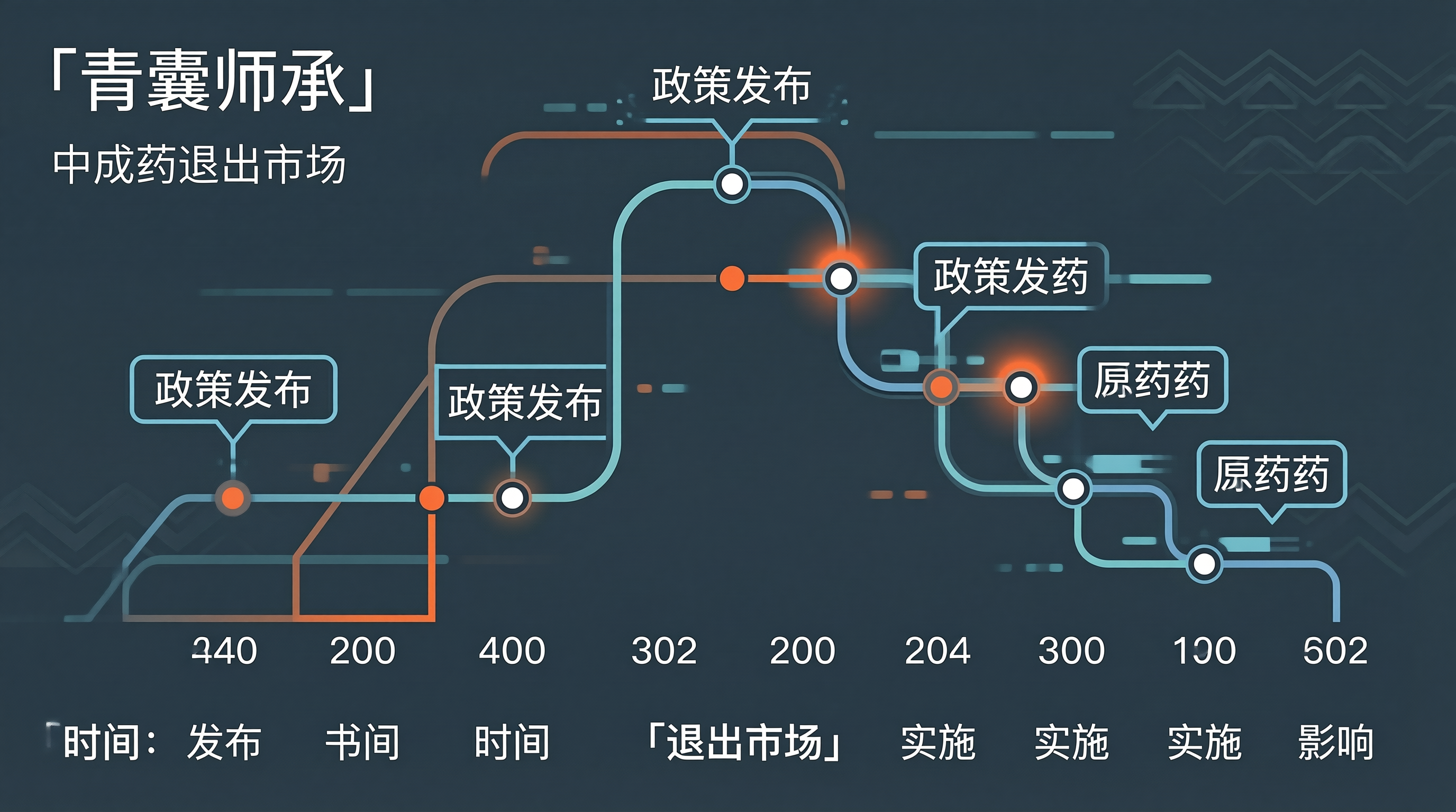 中成药退出时间线