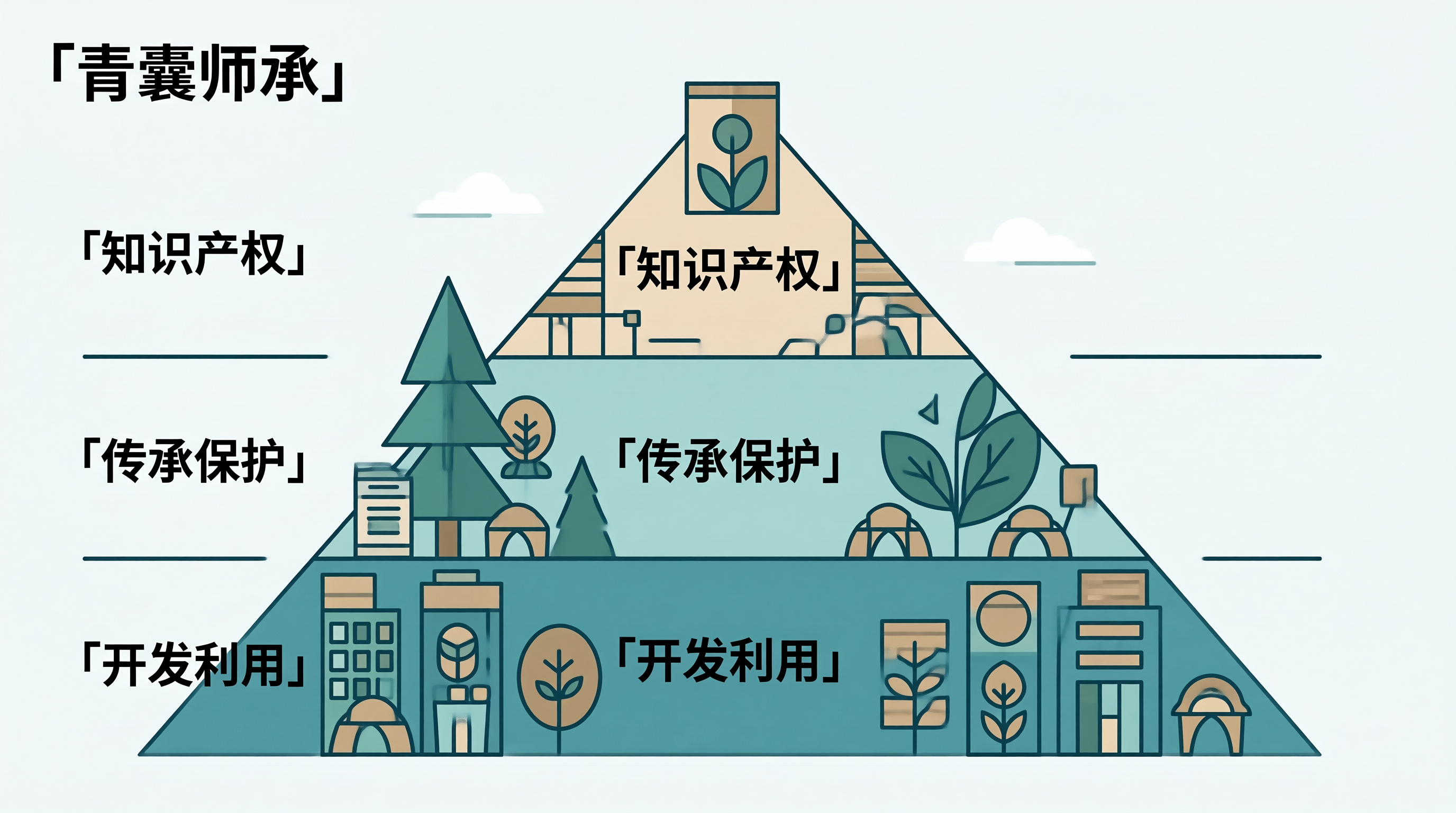 传统知识保护层面