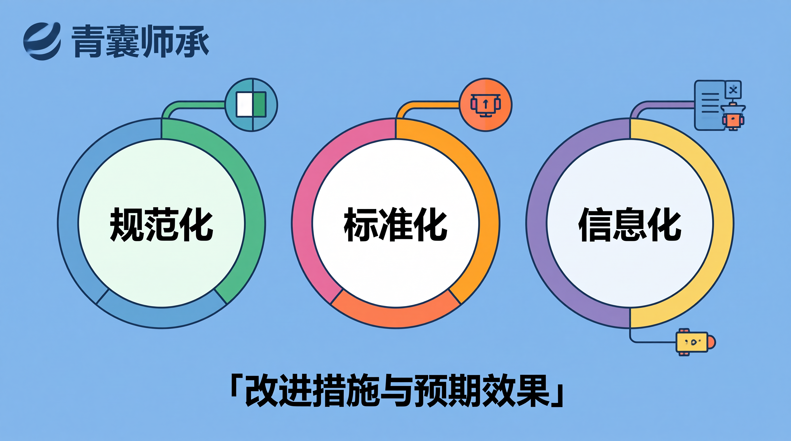 改进措施与预期效果