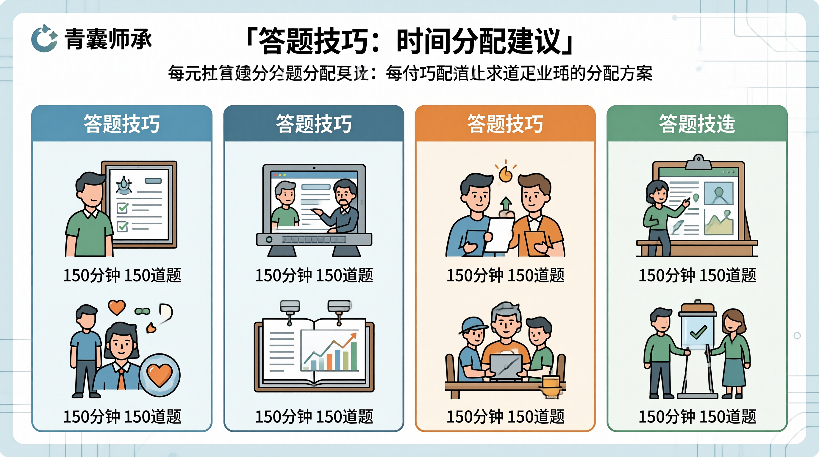 答题技巧与时间分配