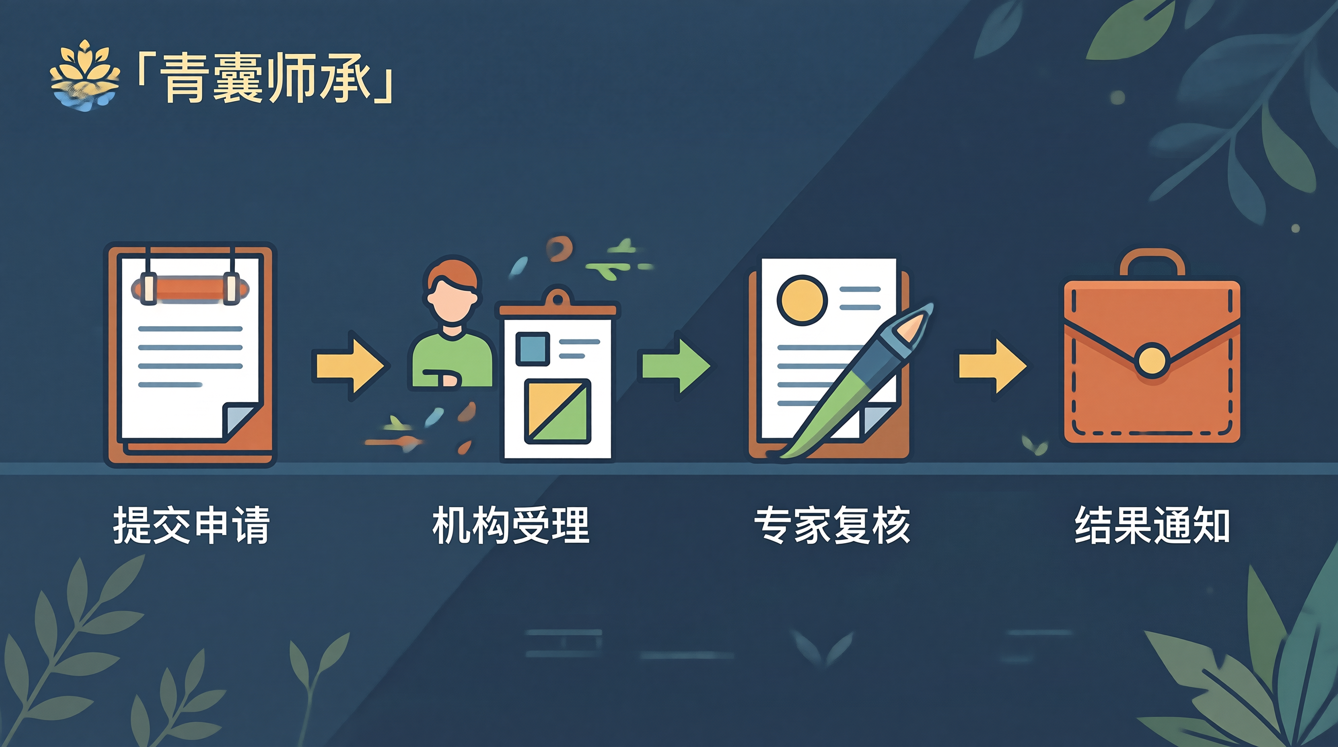 异议申请流程图