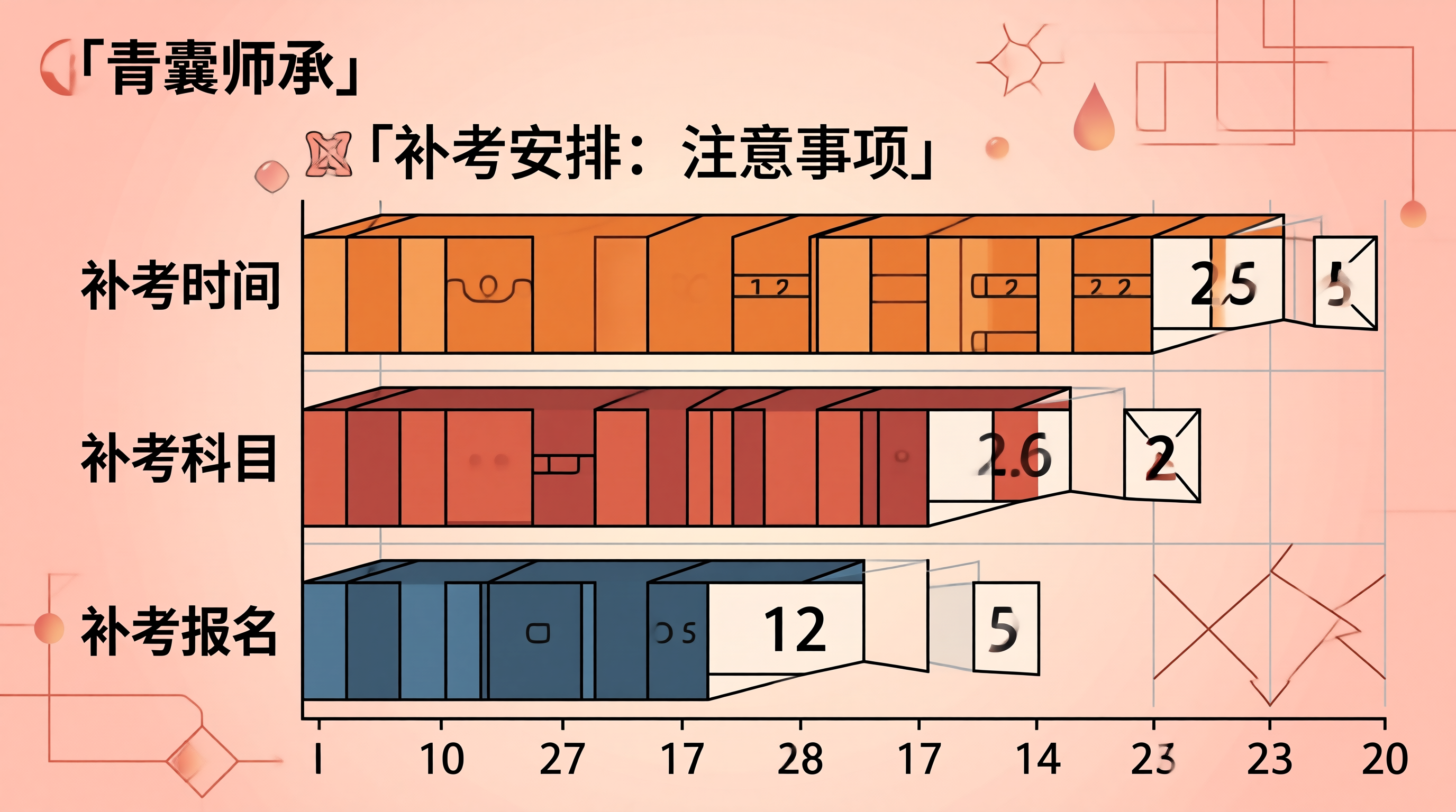 补考安排与注意事项