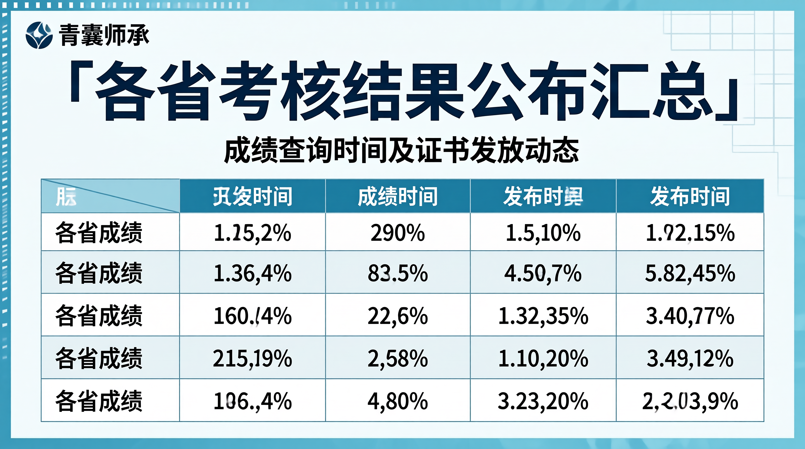 各省考核结果公布汇总