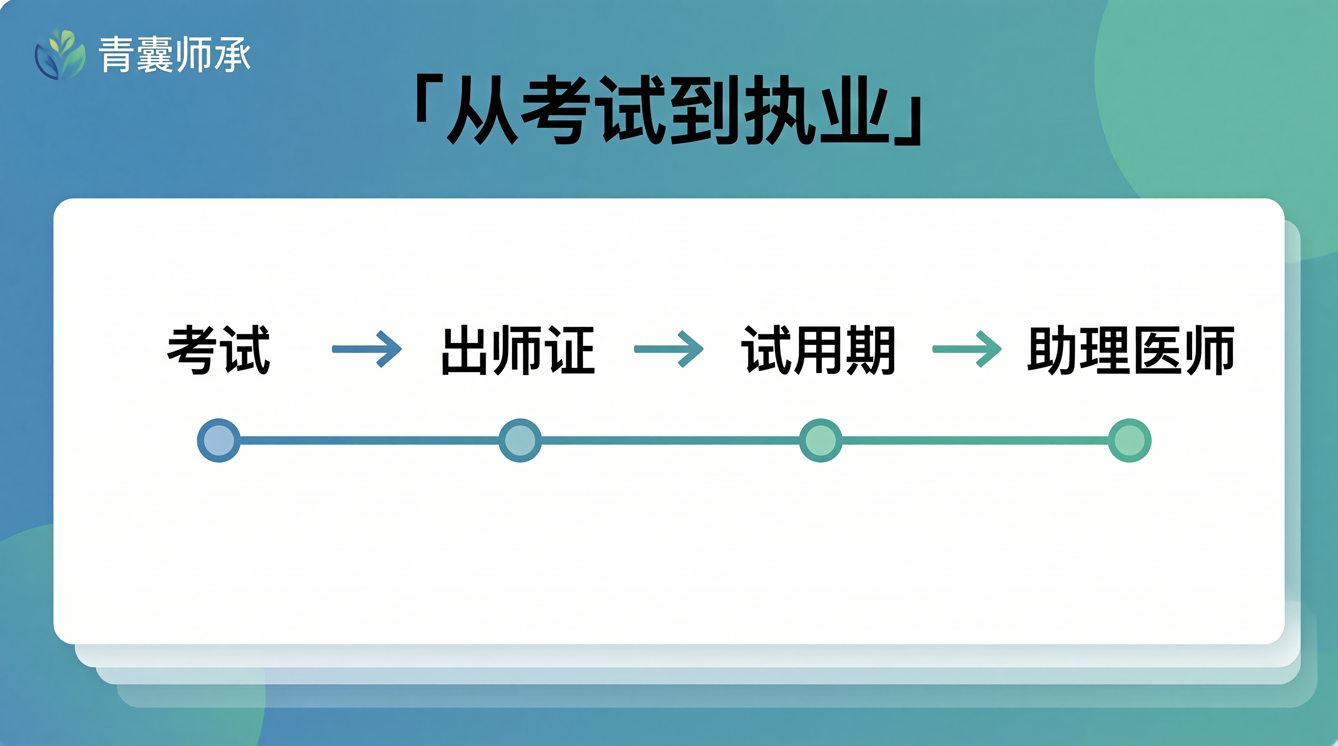 从考试到执业发展路径