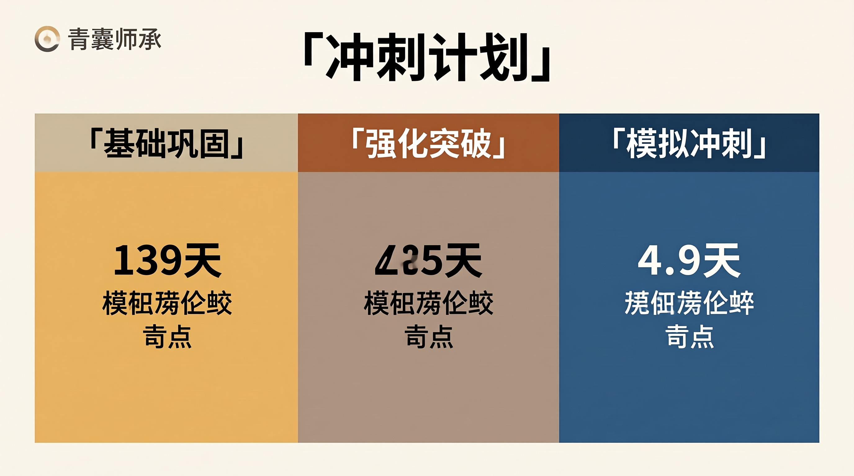 49天冲刺计划