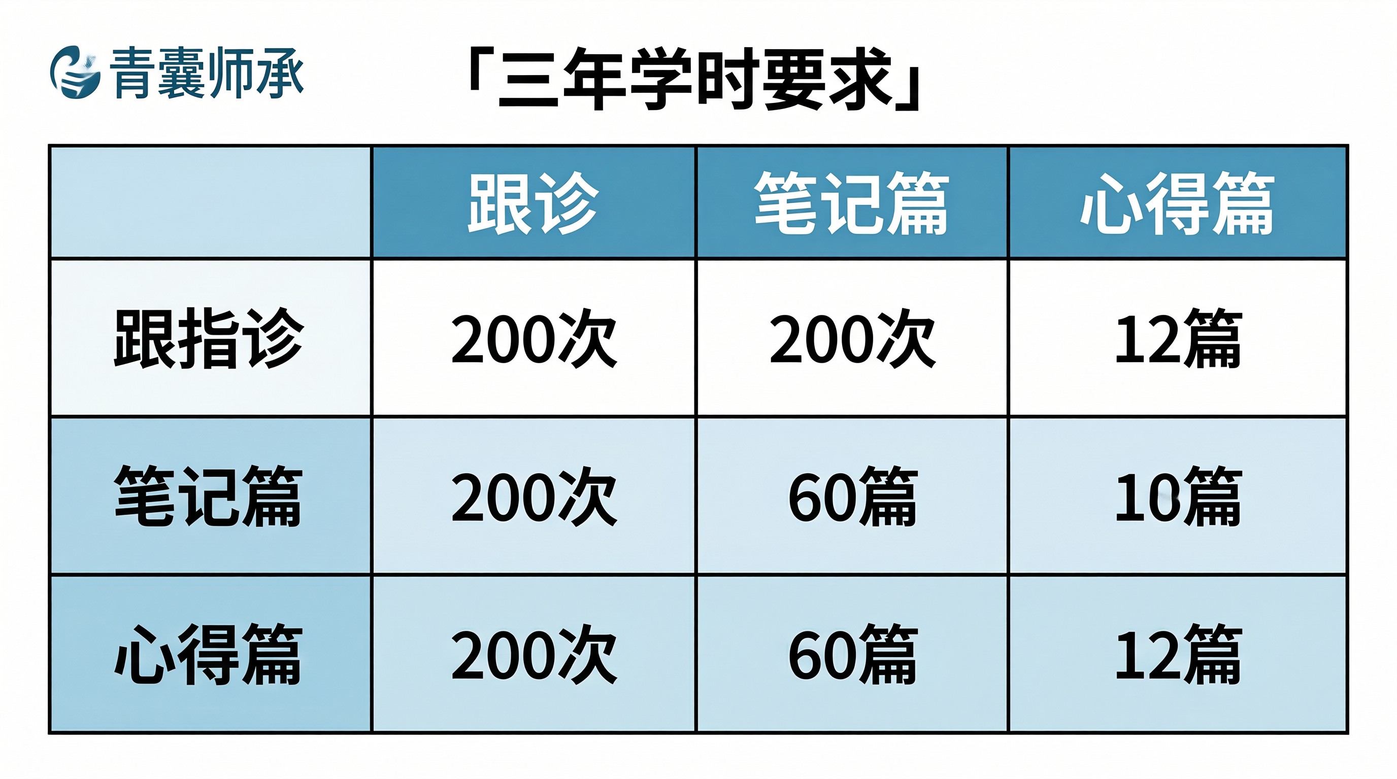 学时统计表