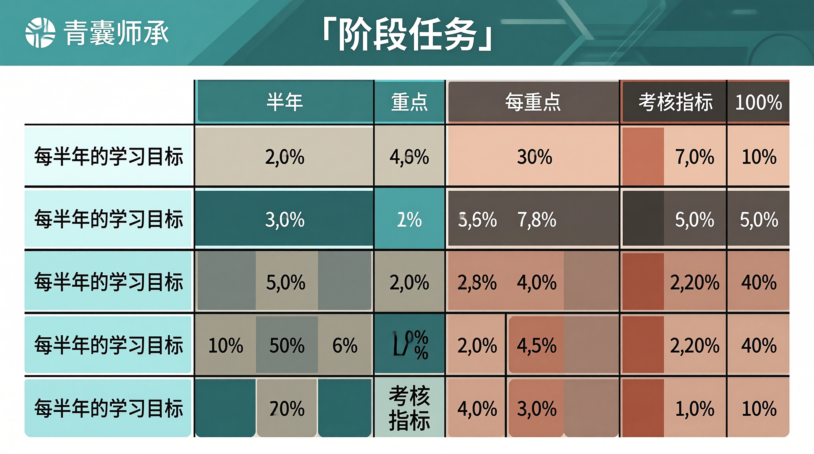 阶段任务表