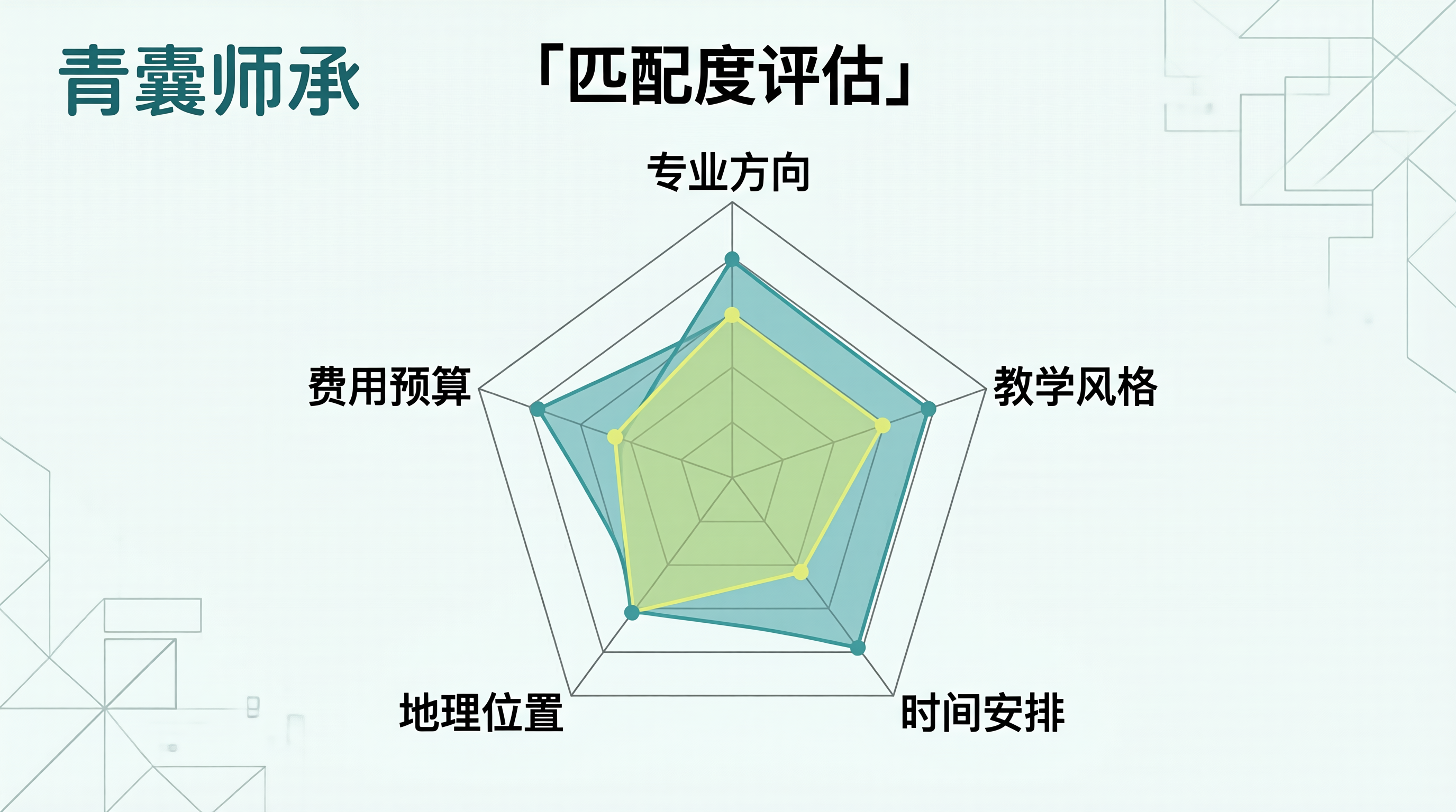 匹配度评估图