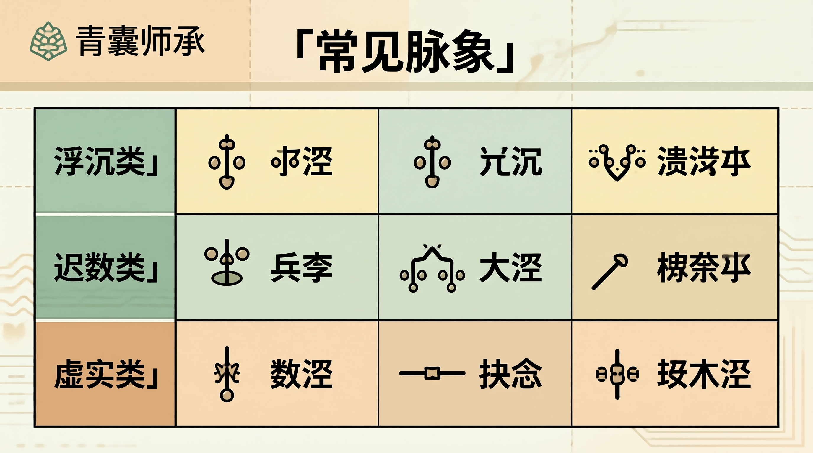 常见脉象分类