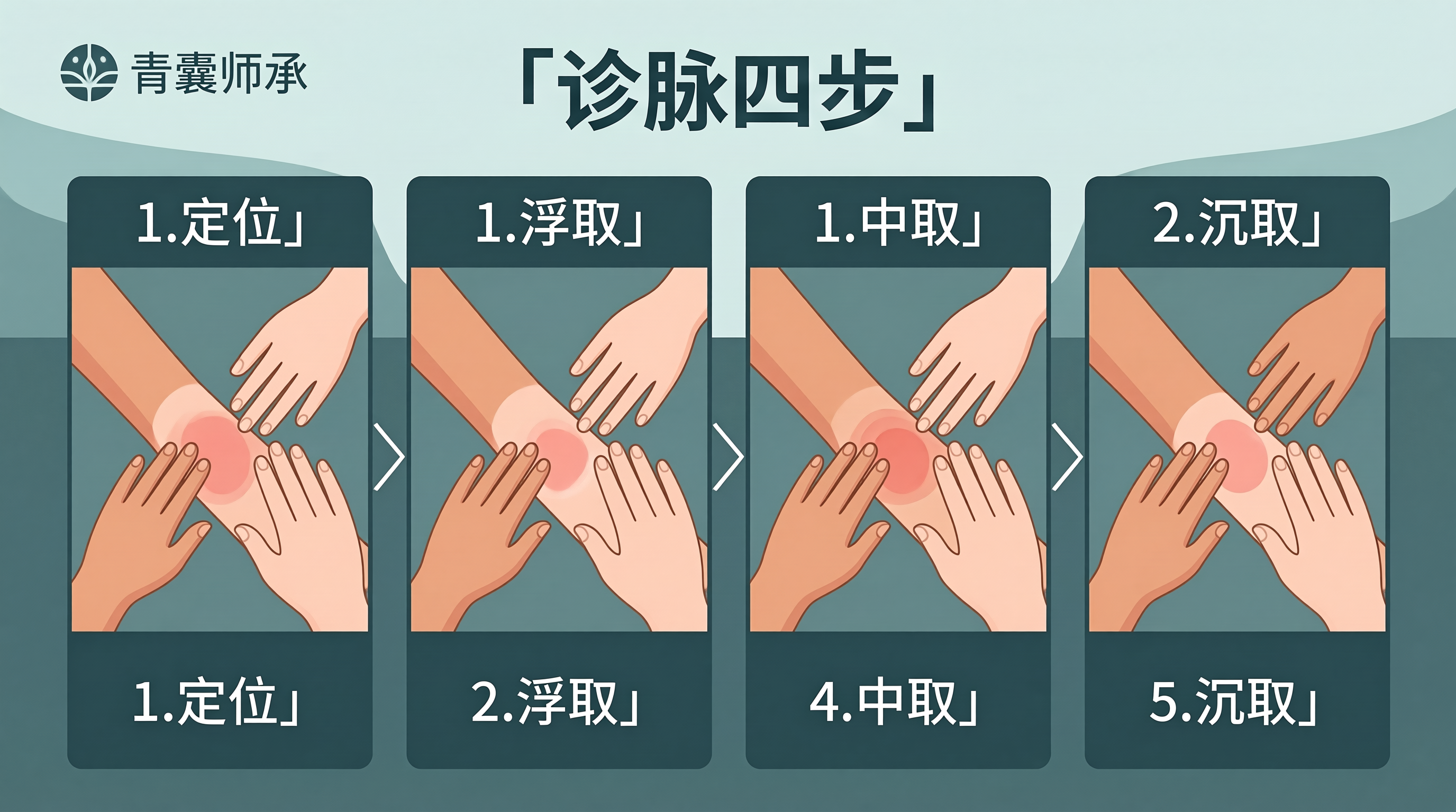 诊脉操作步骤