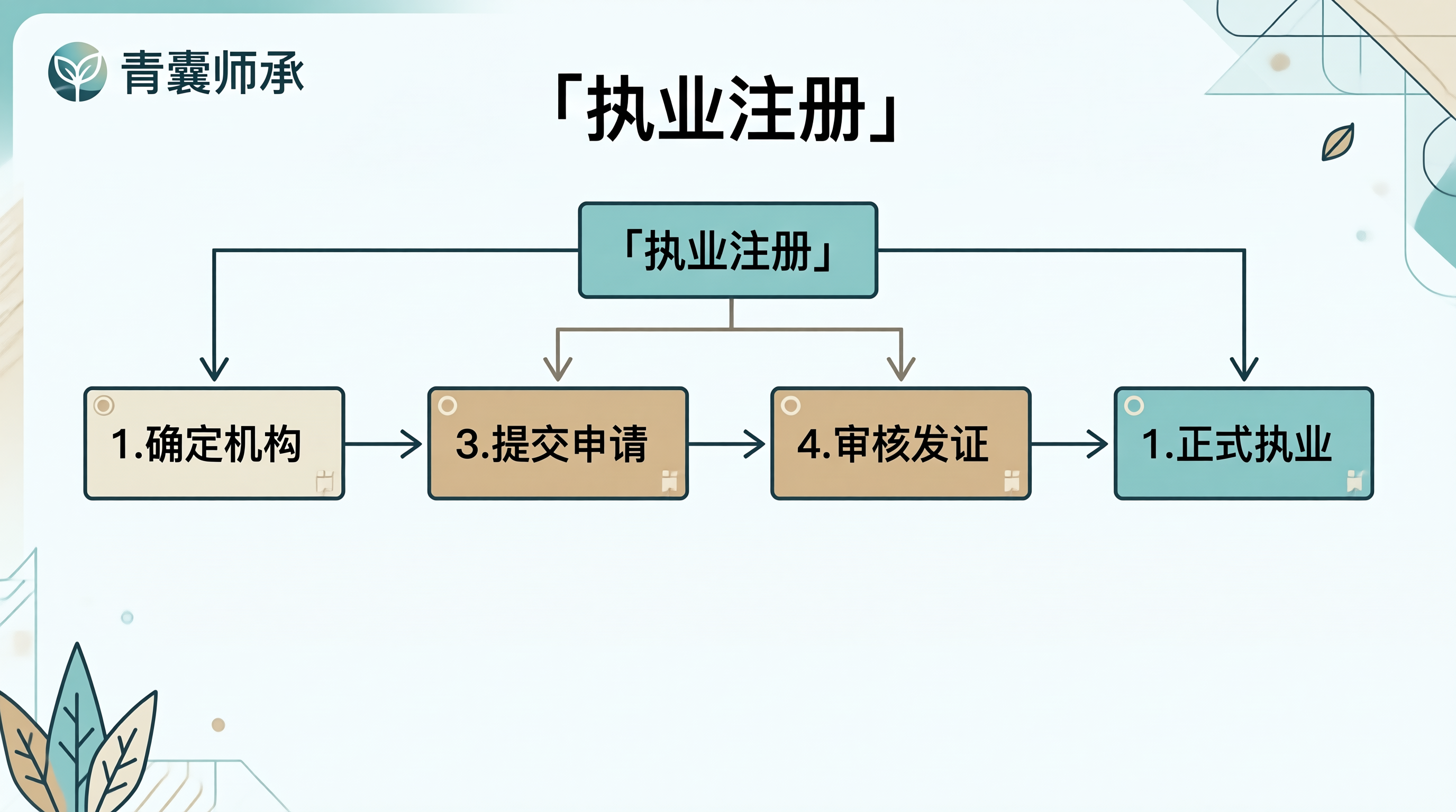 注册流程图