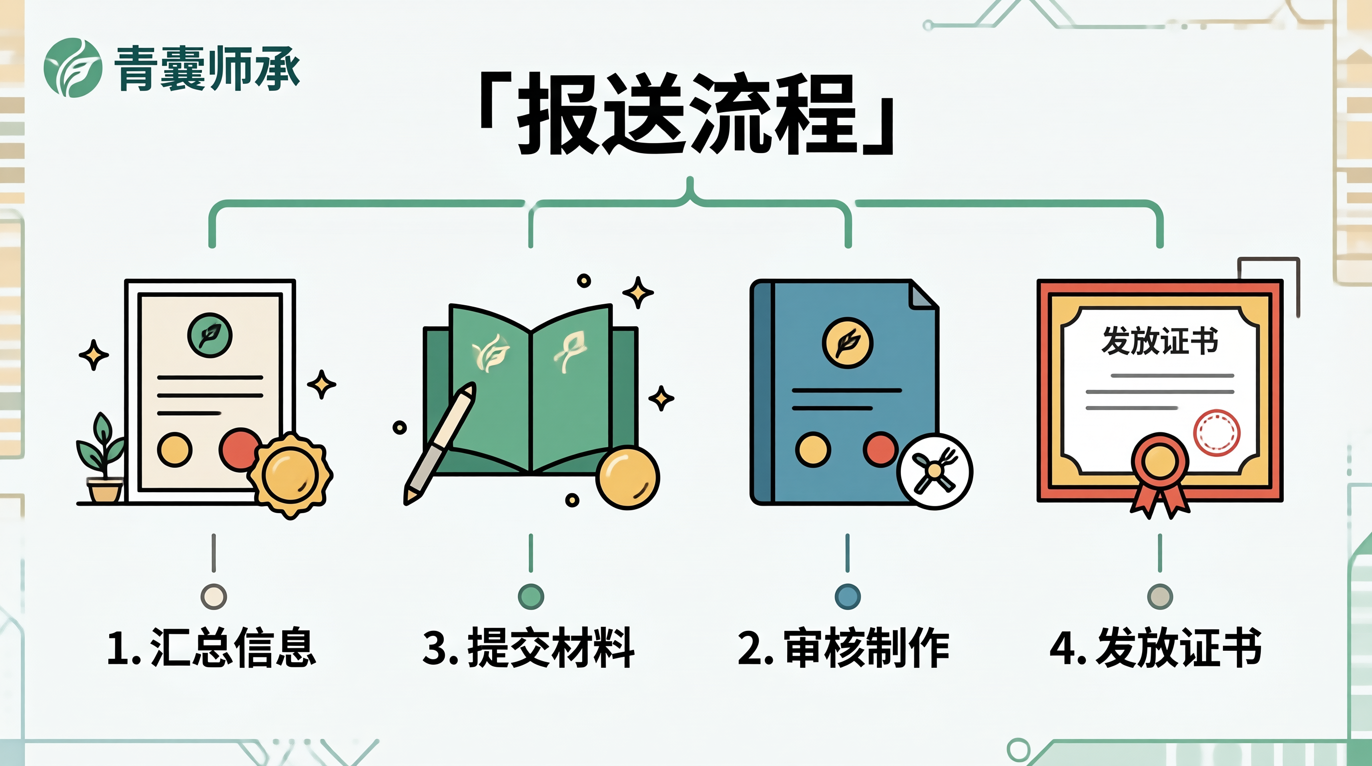 配图1