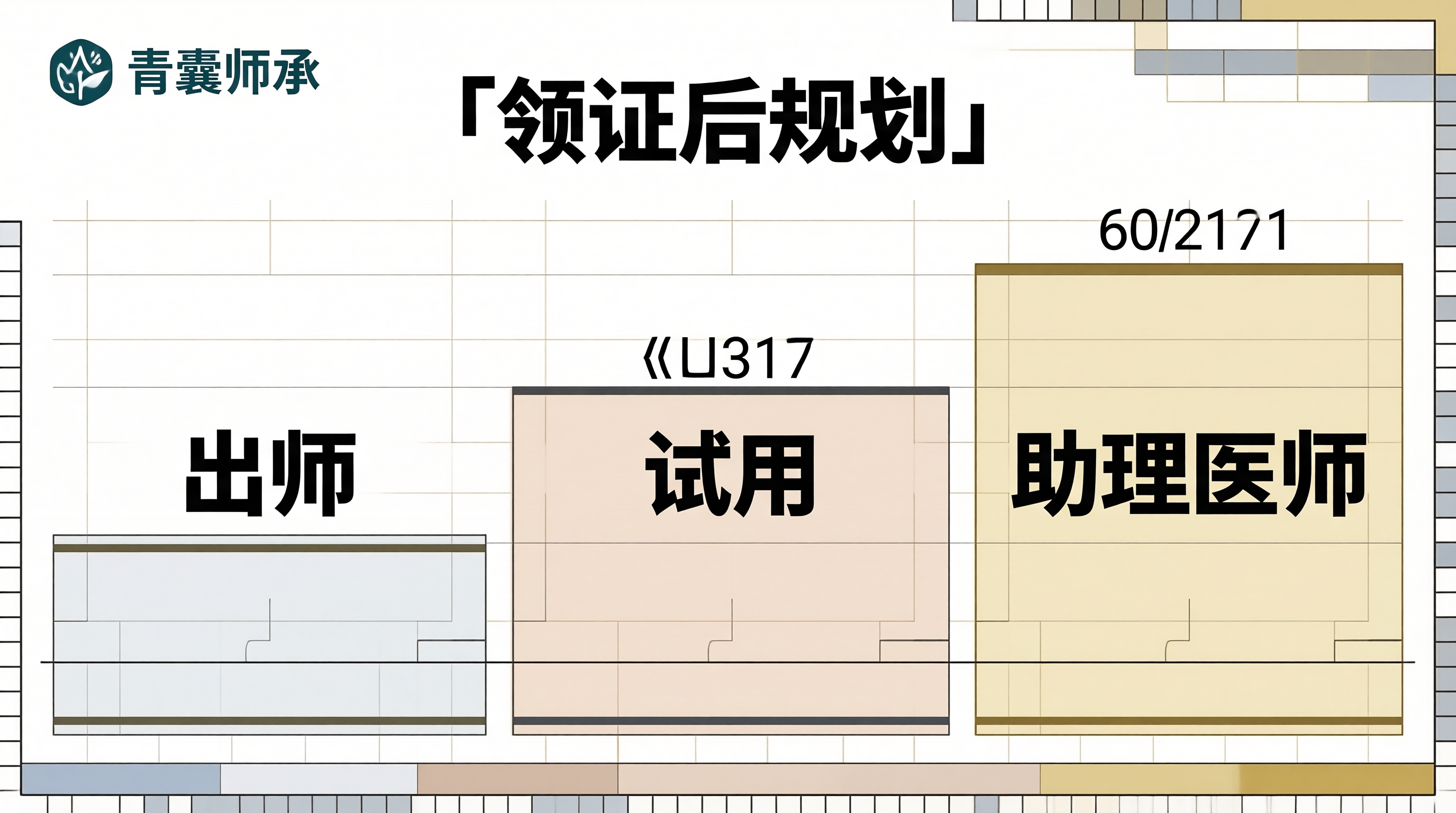 配图3