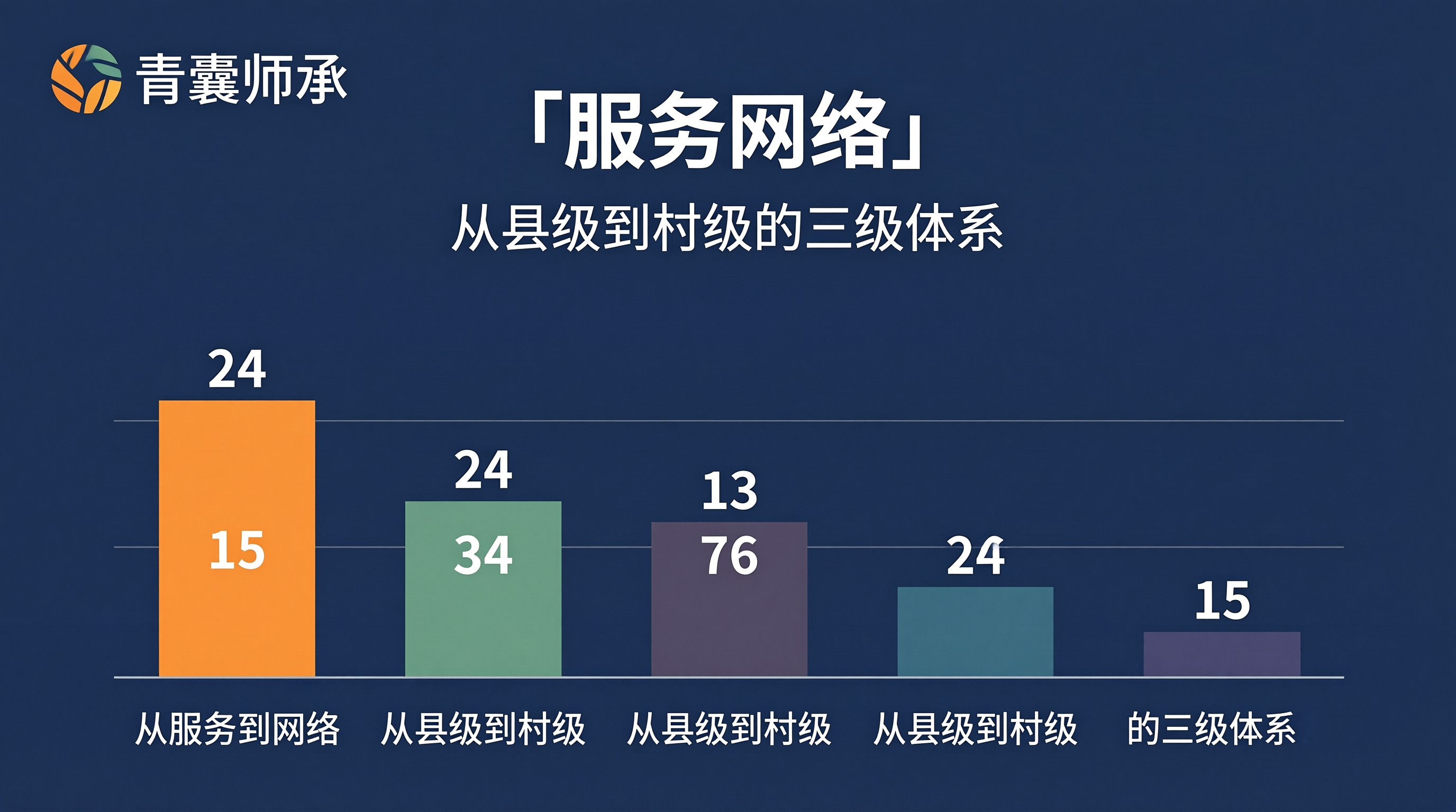 配图3