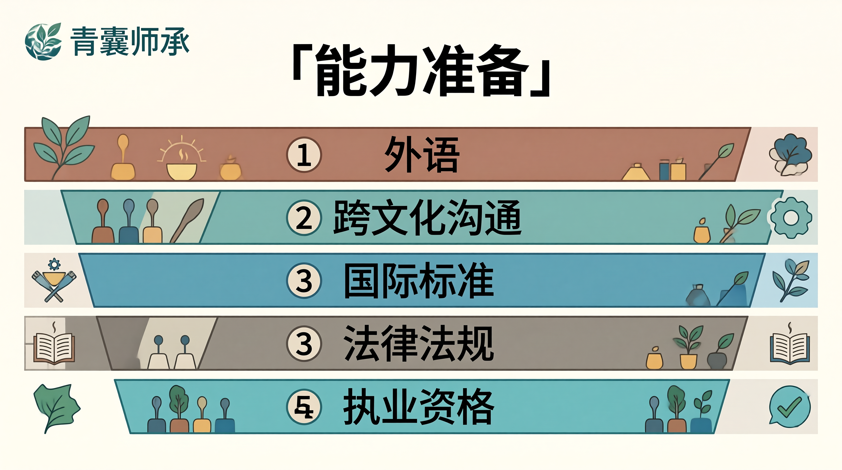 配图3