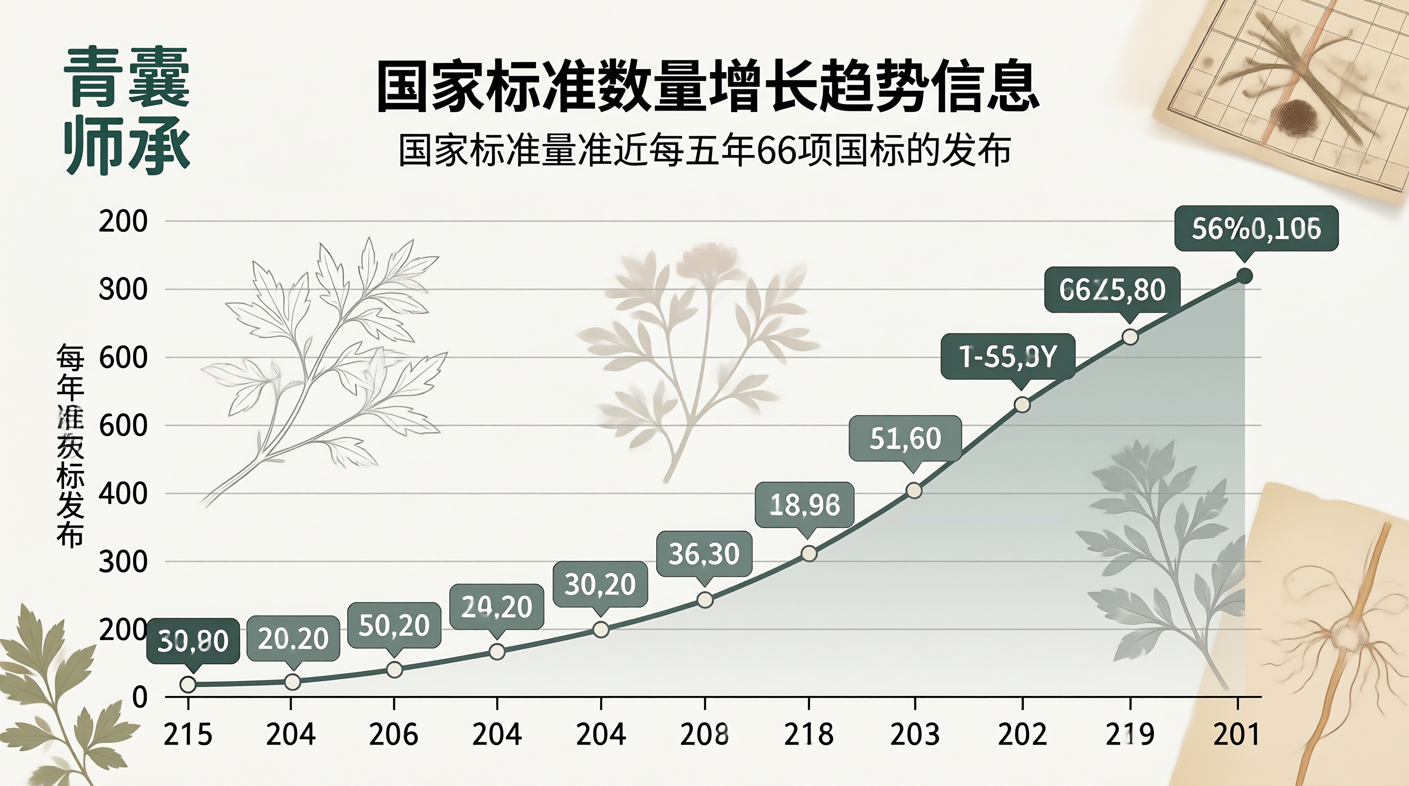 中医药标准化体系全景图