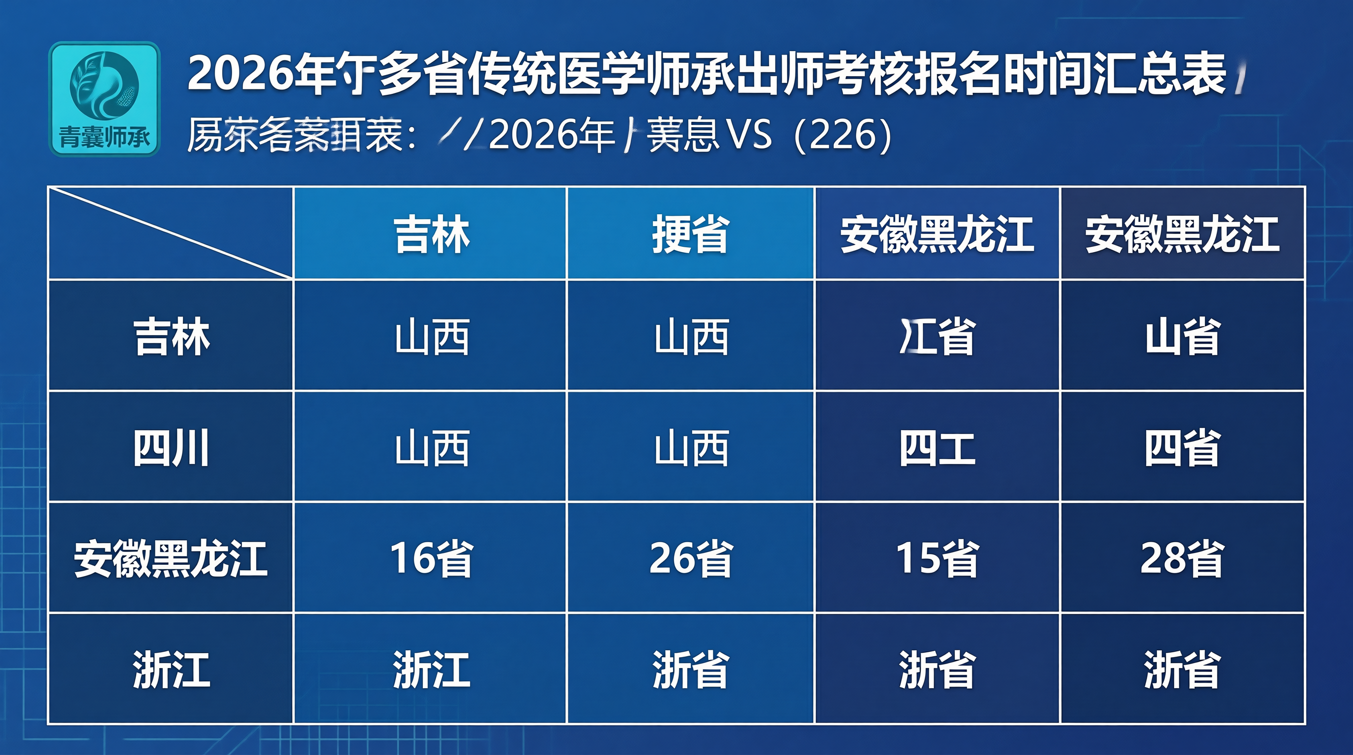 2026年多省传统医学师承出师考核报名动态吉林山西四川安徽黑龙江浙江汇总