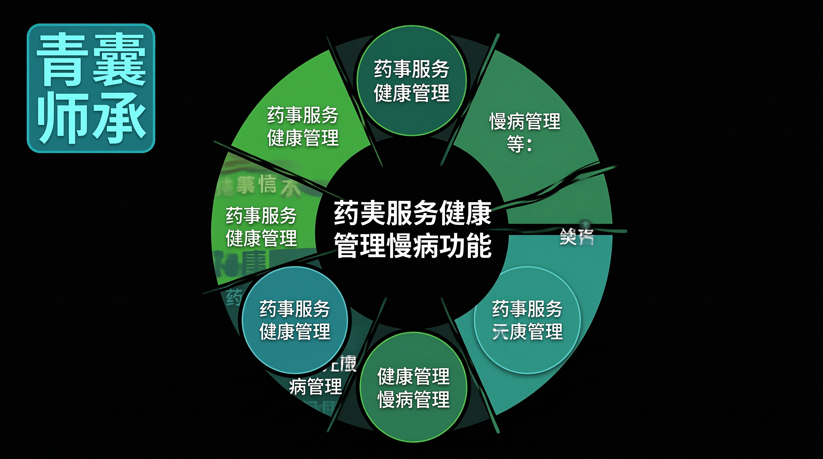 配图