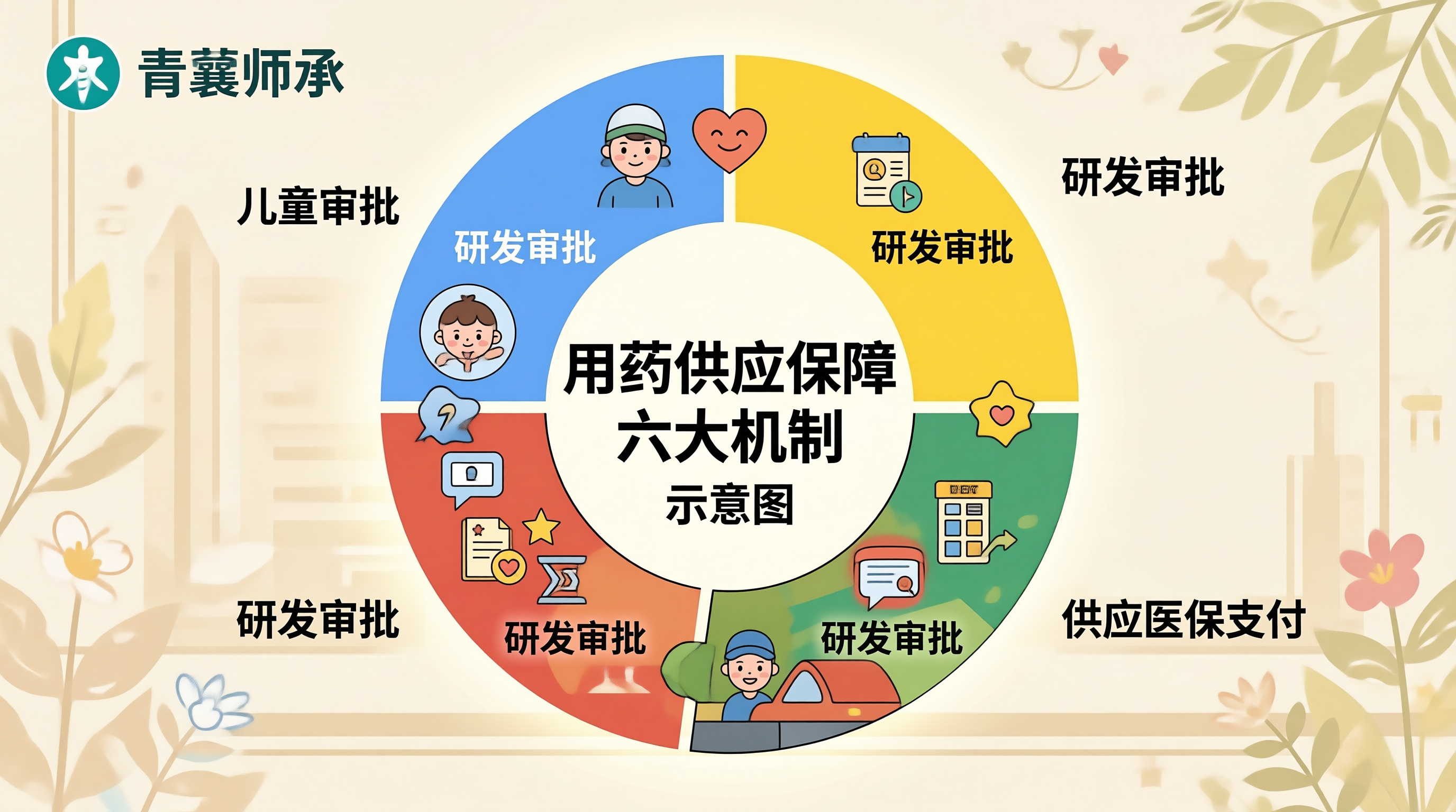 配图
