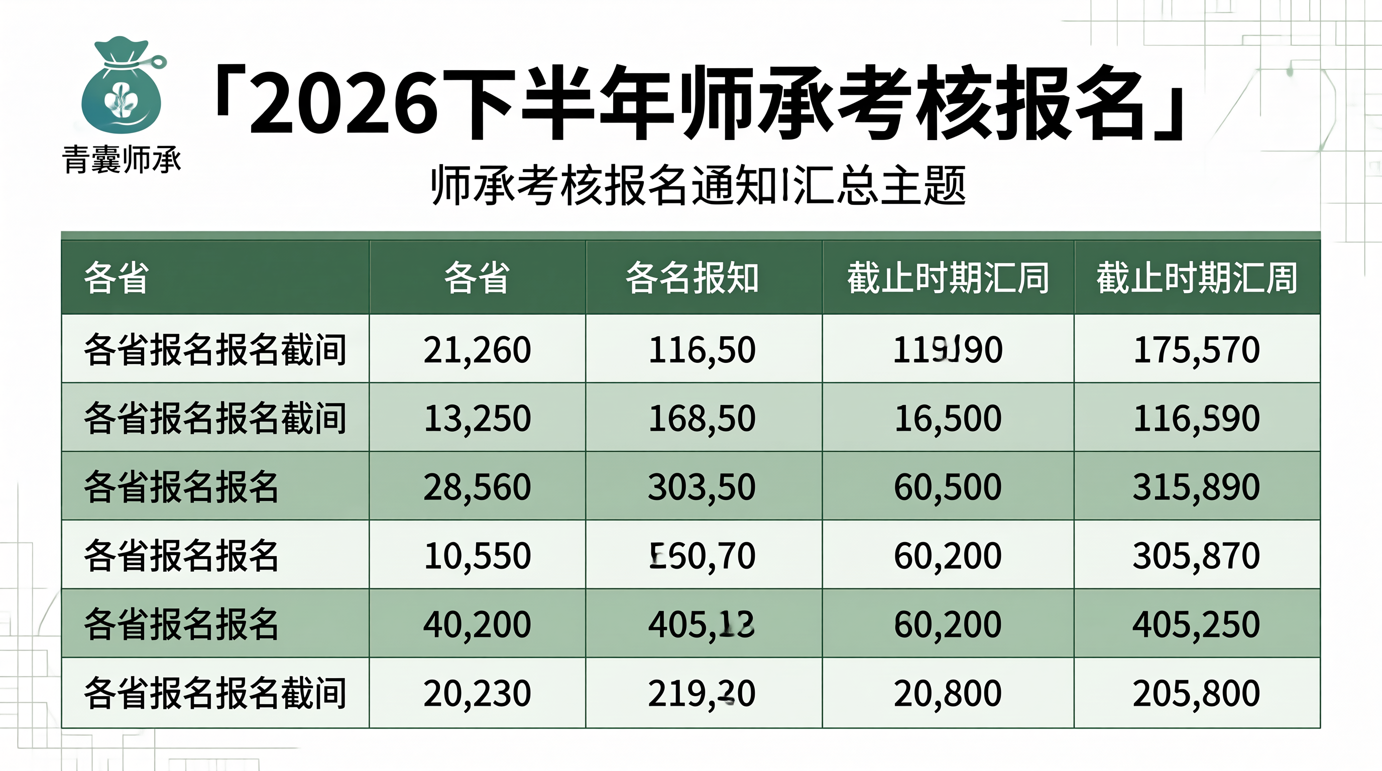 各省师承考核报名汇总