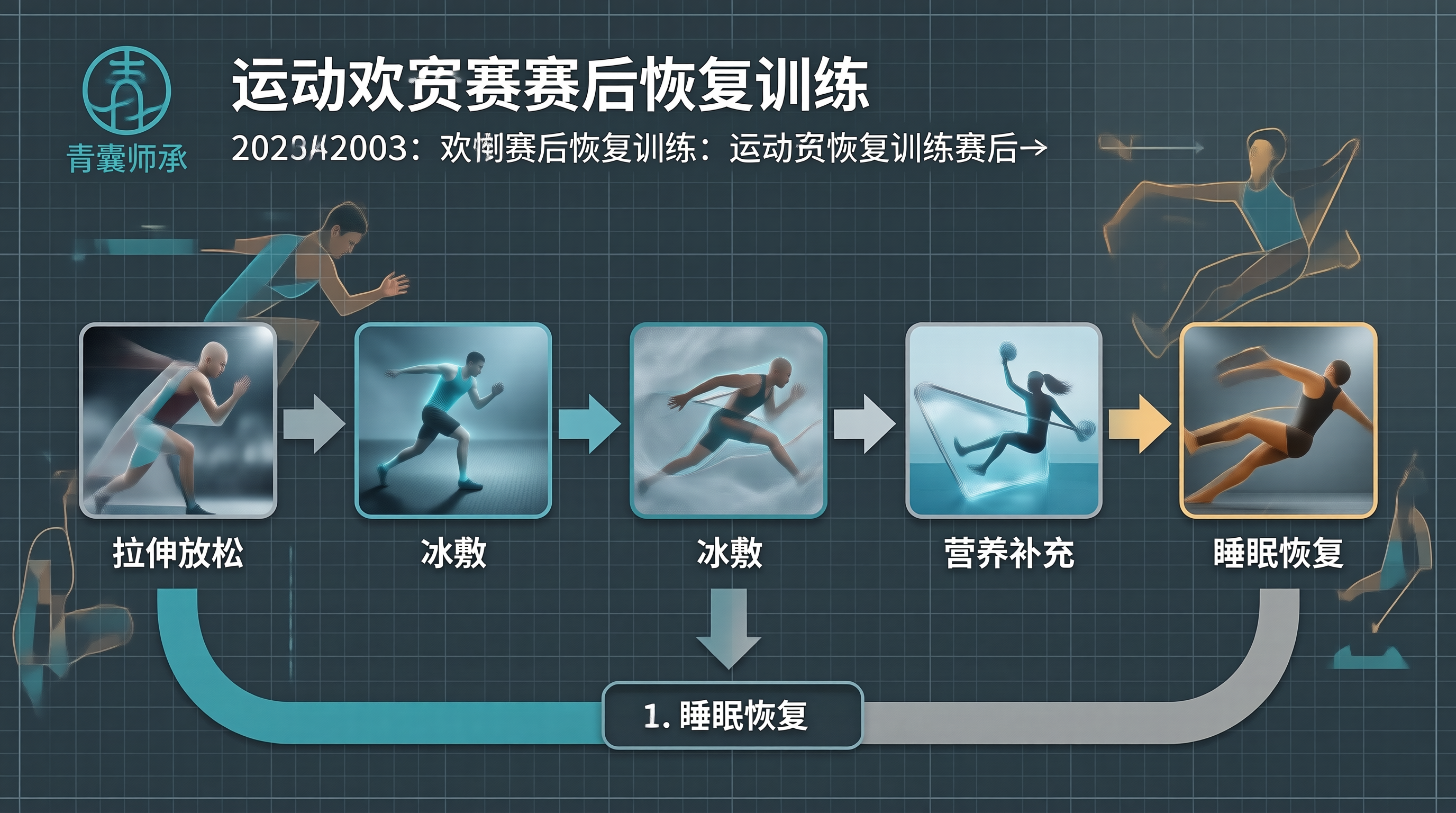 配图