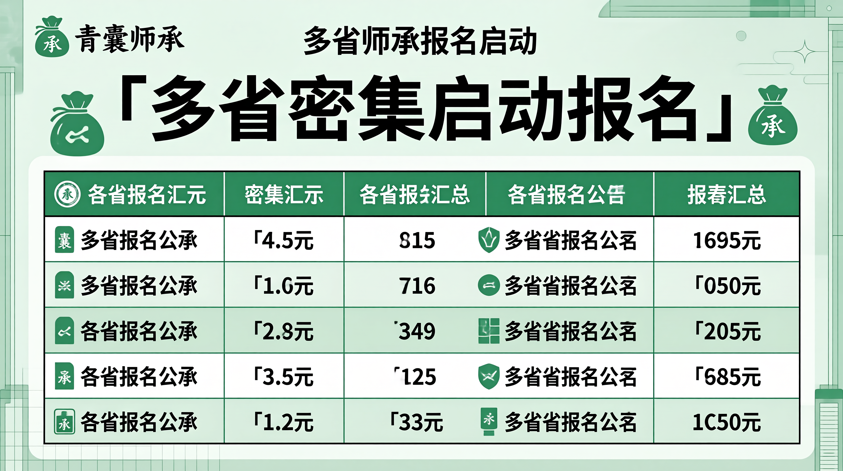多省师承报名启动