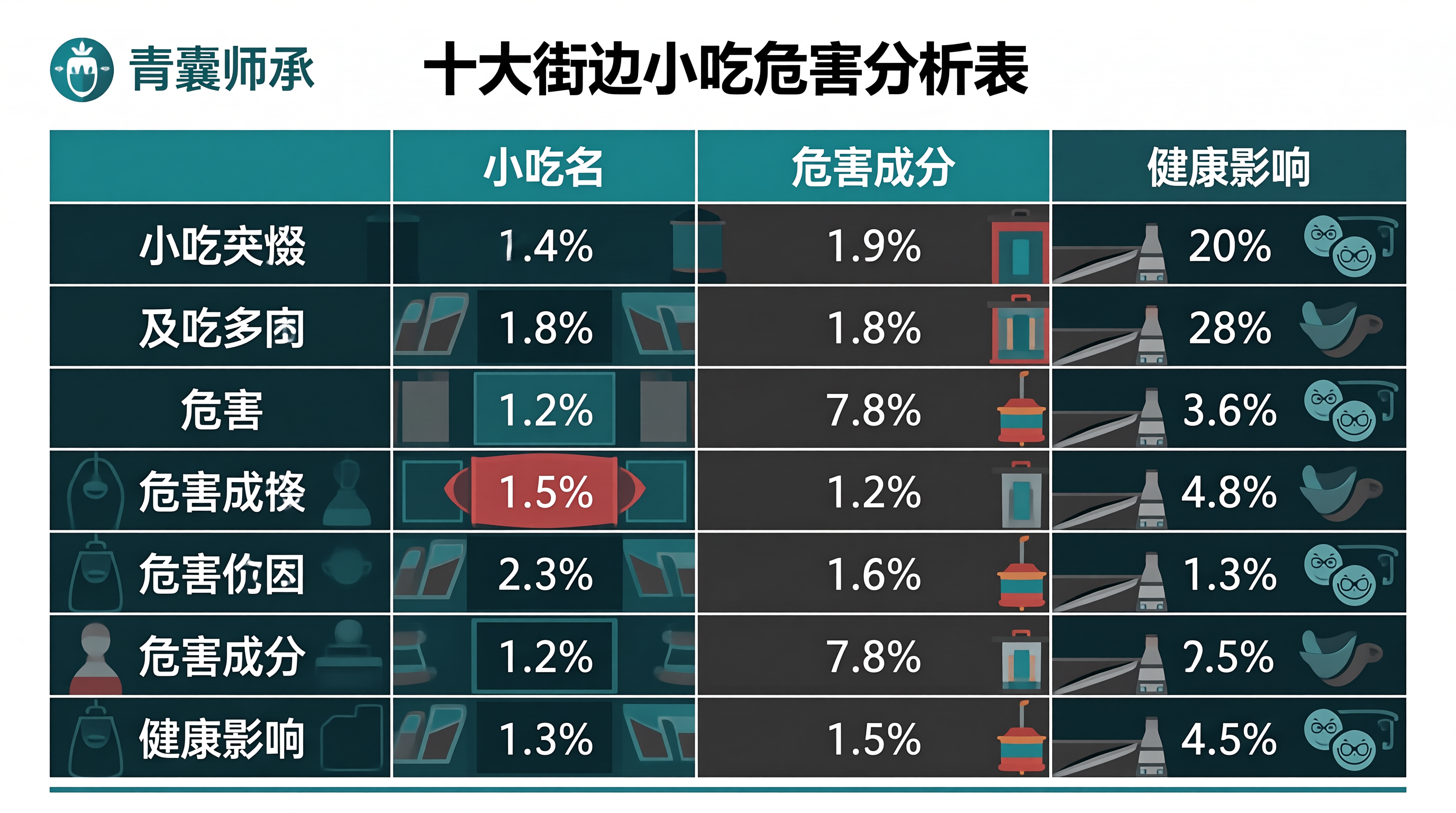 配图
