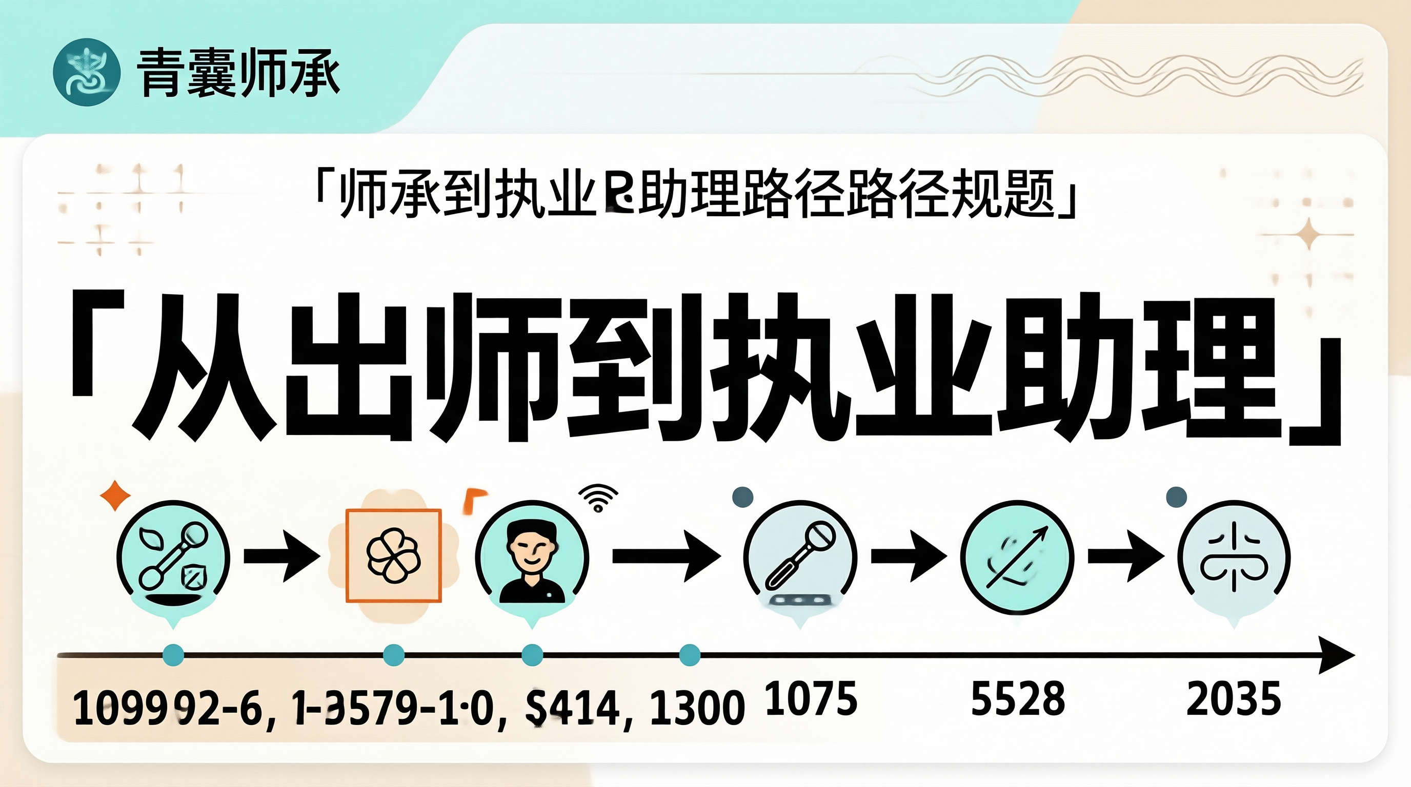 师承到执业助理路径