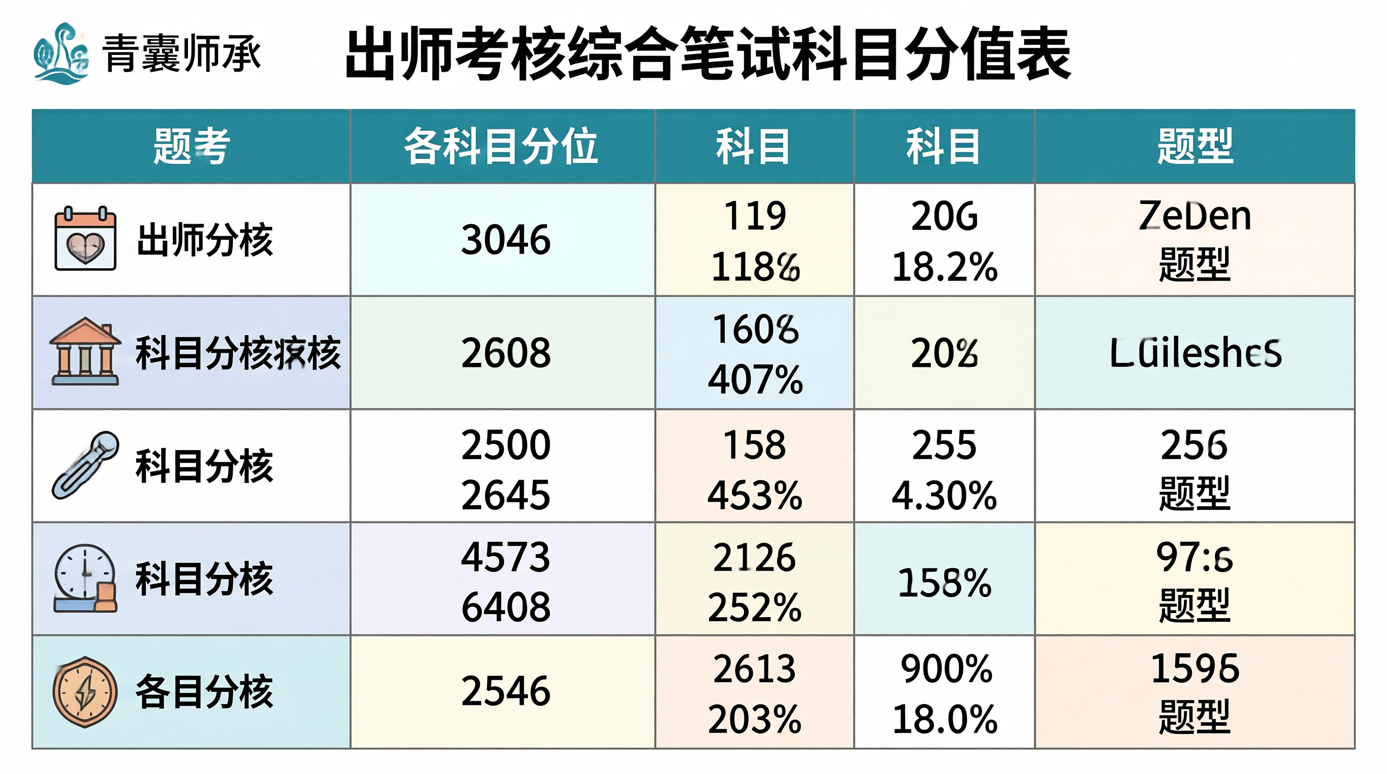 配图
