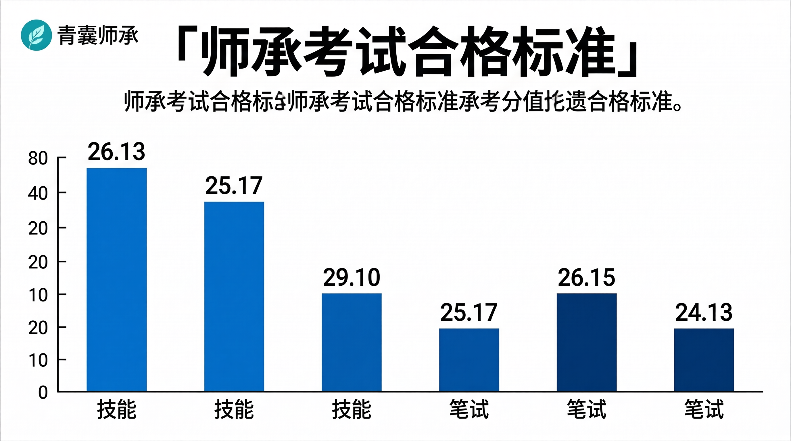 师承考试合格标准