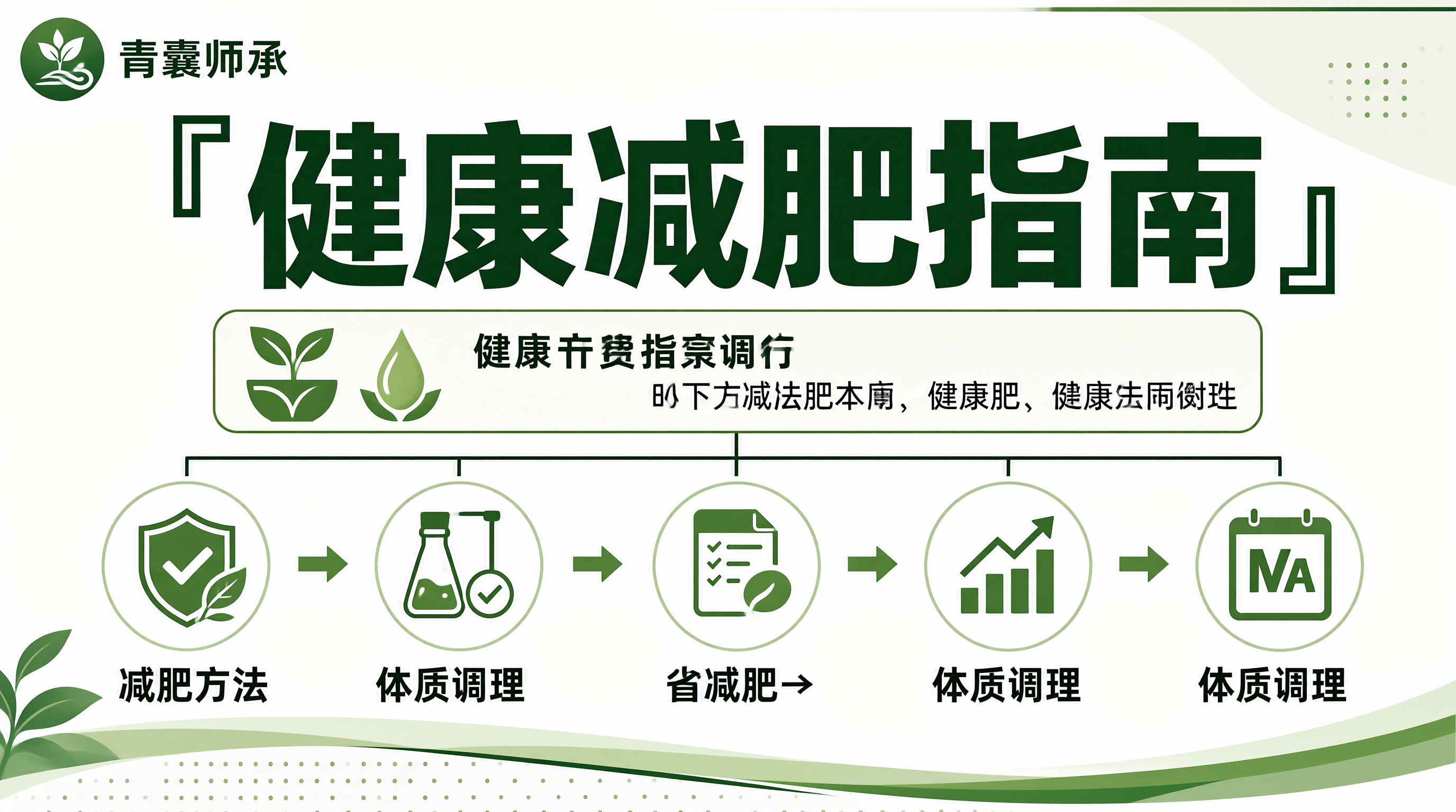 每周2天少吃瘦5斤 中医健康减肥体质调理方法