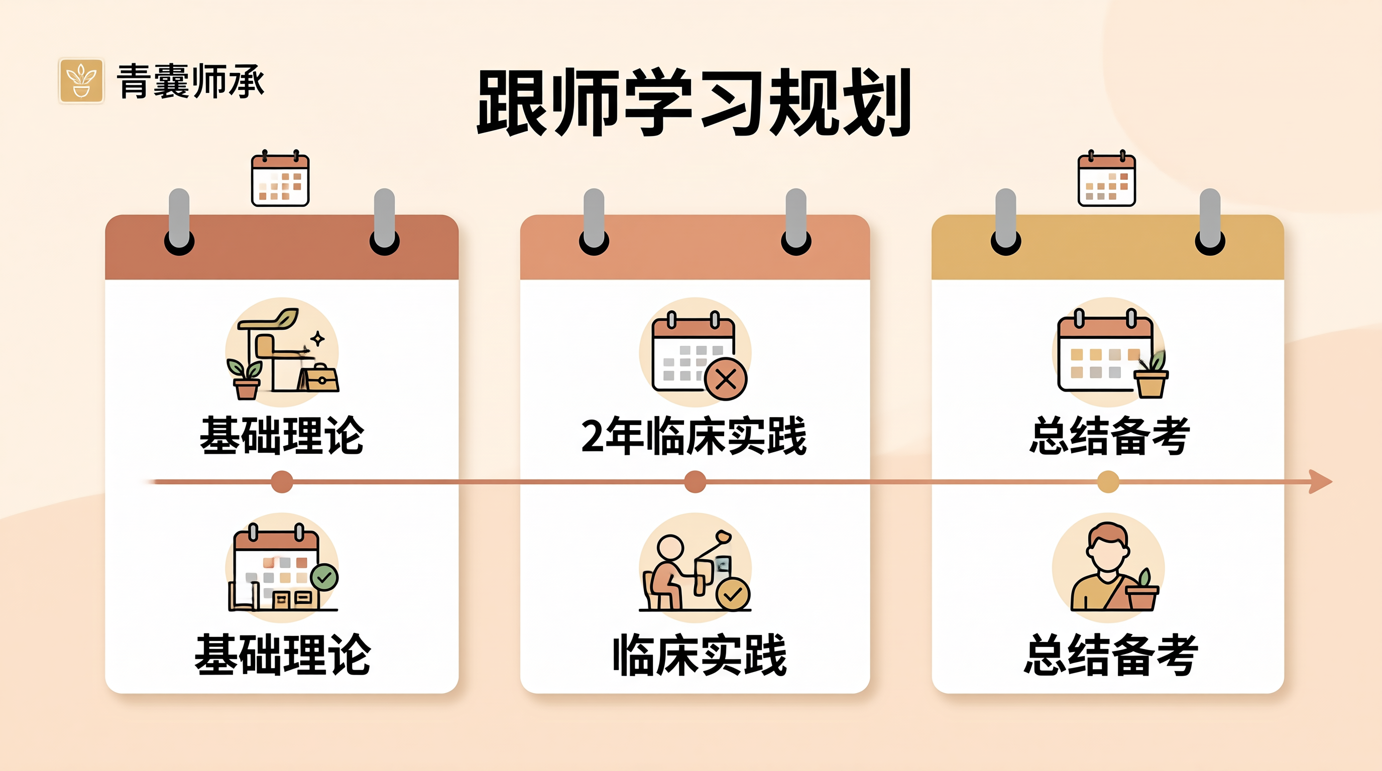 中医师承