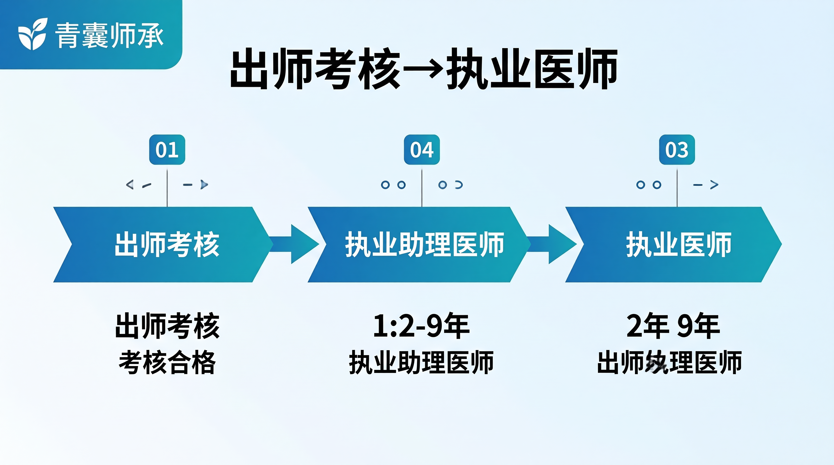中医师承