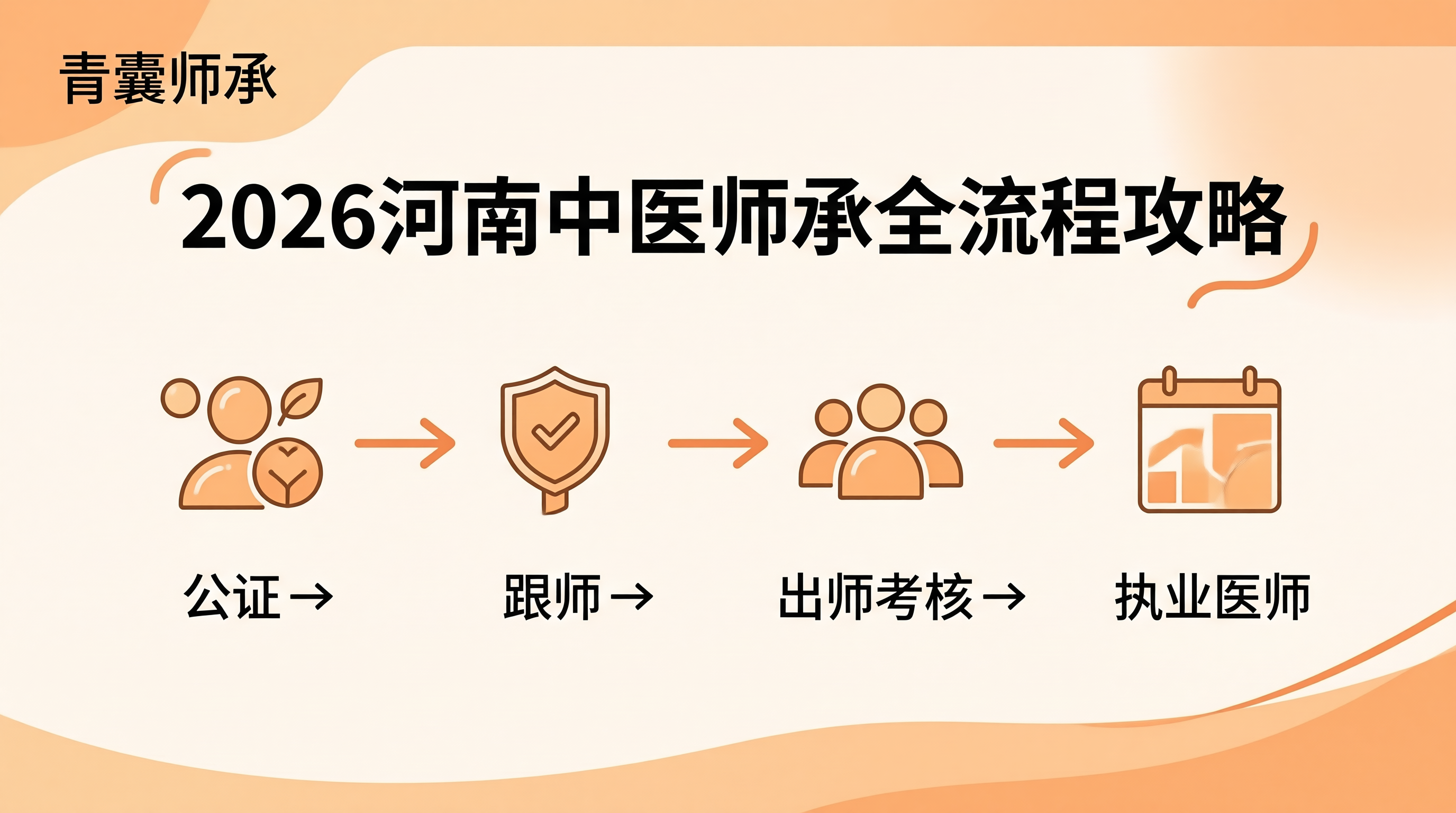 2026年河南中医师承备考全流程攻略