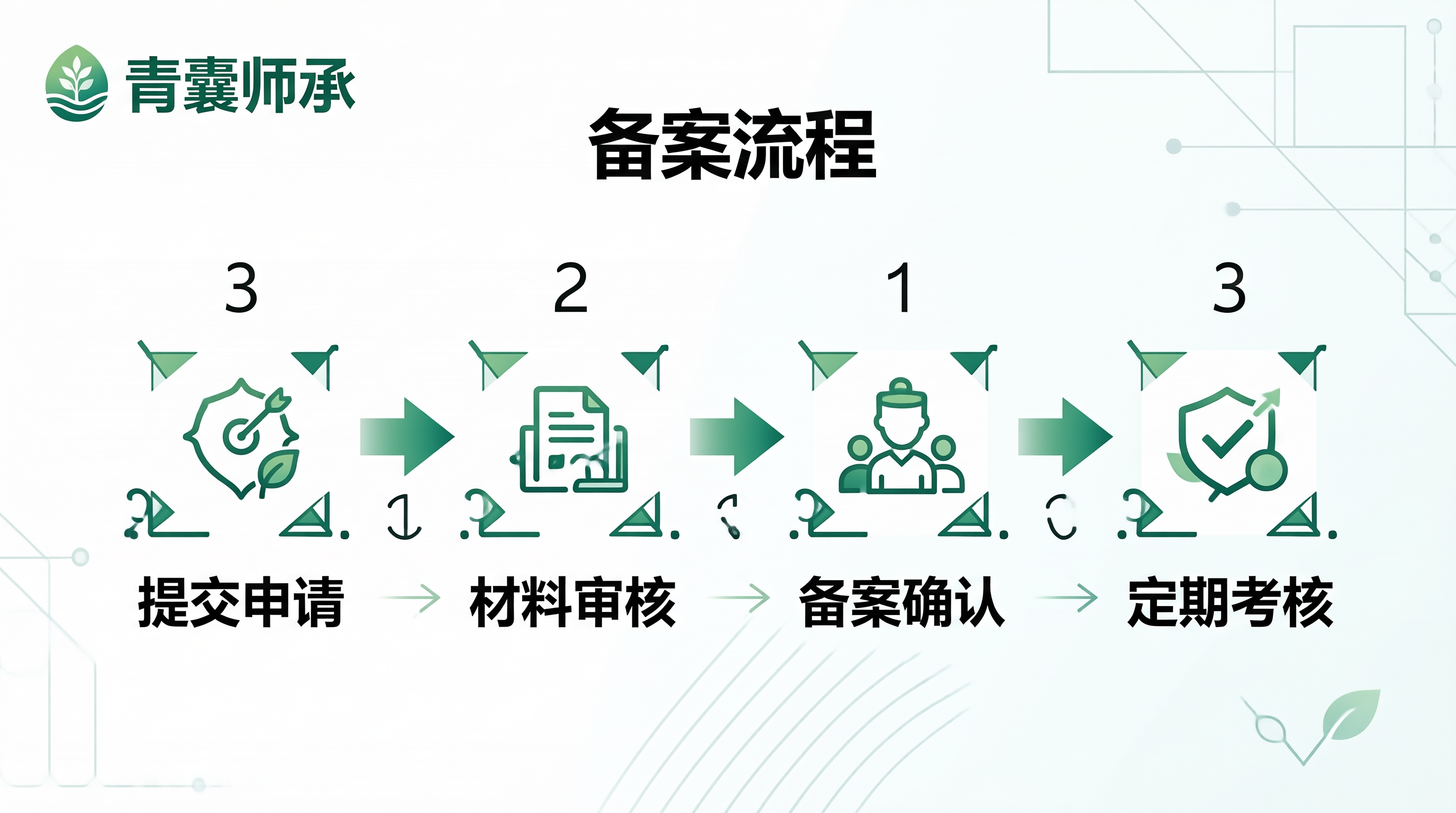 中医师承
