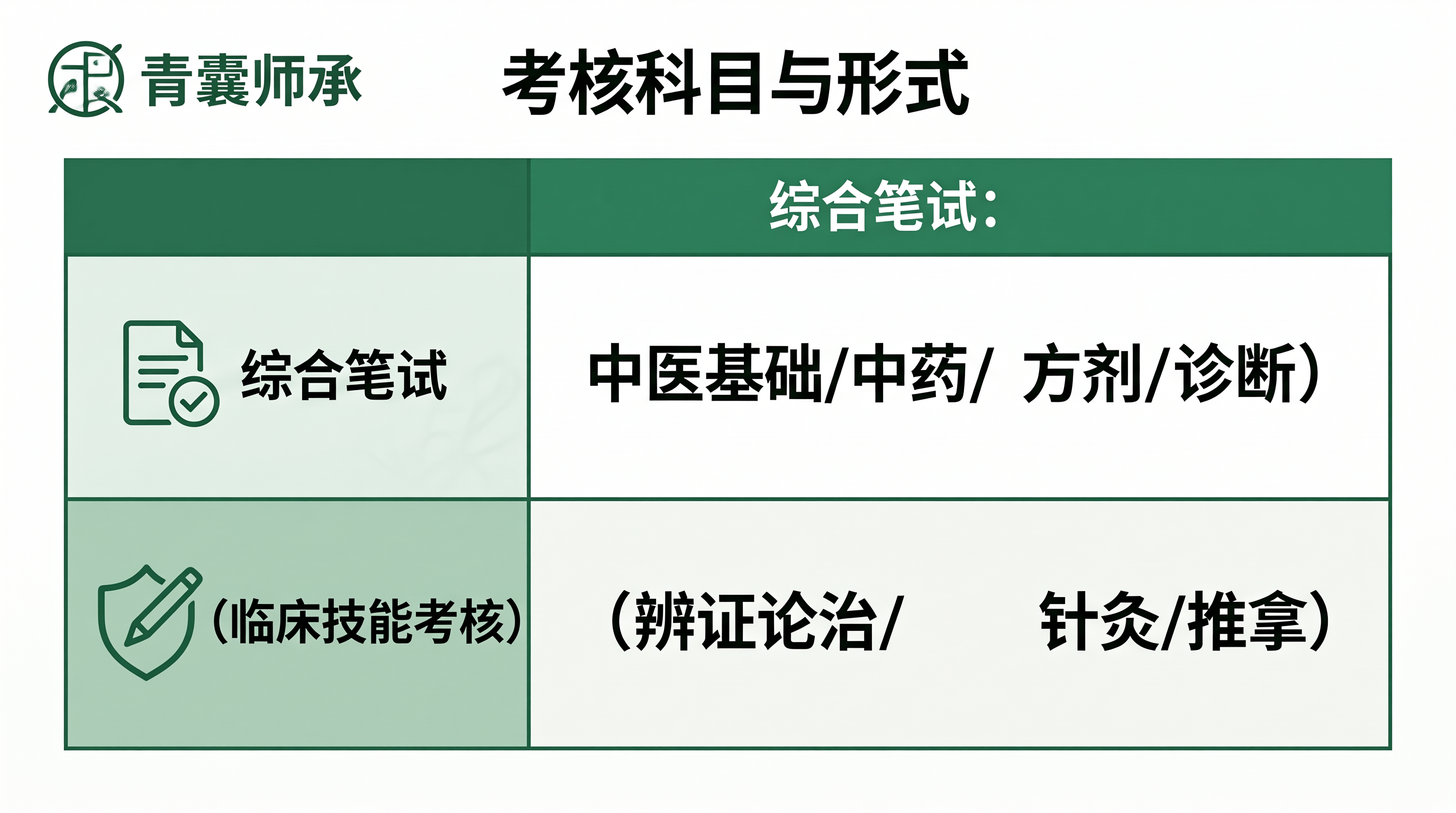 中医师承